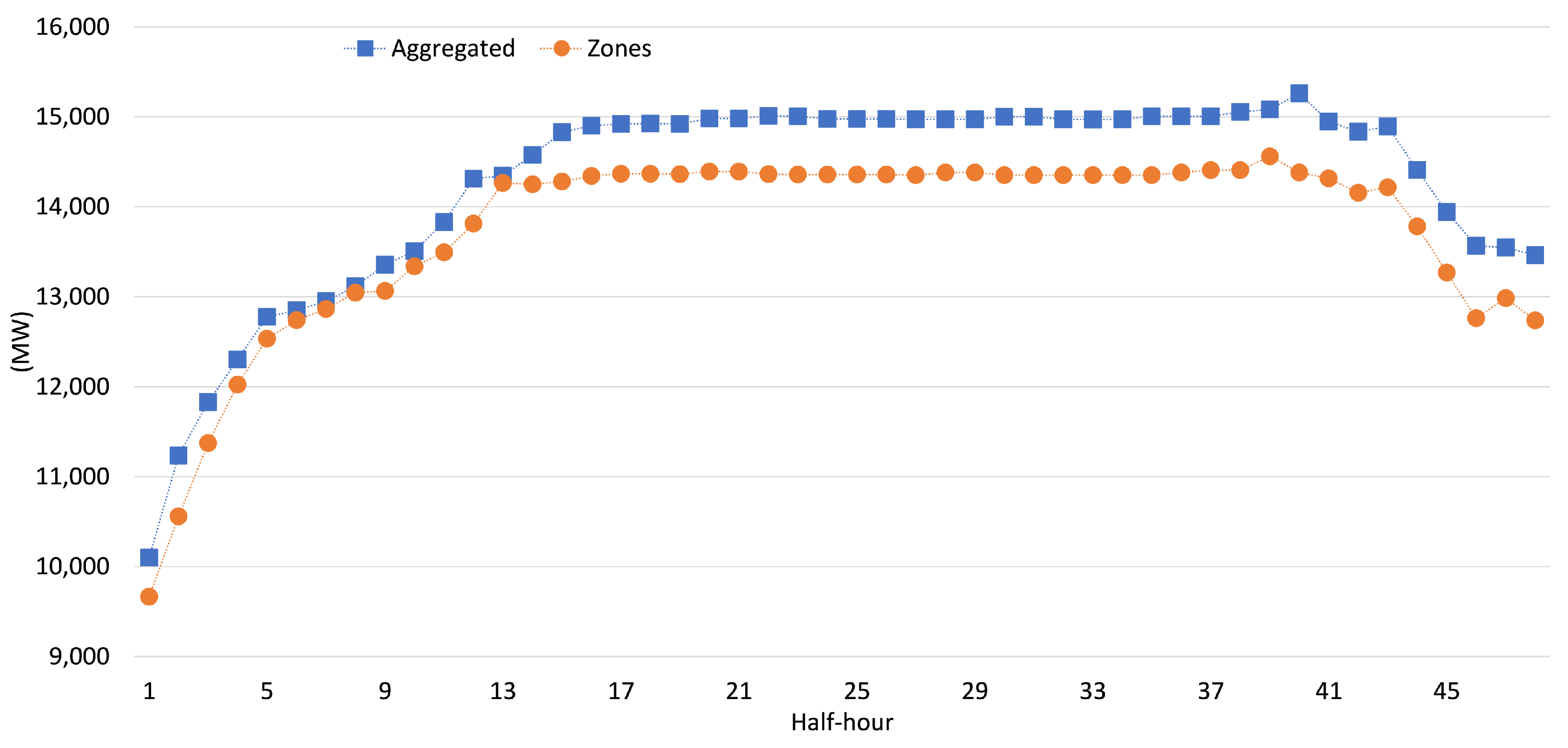 Energies 15 00039 g014 550