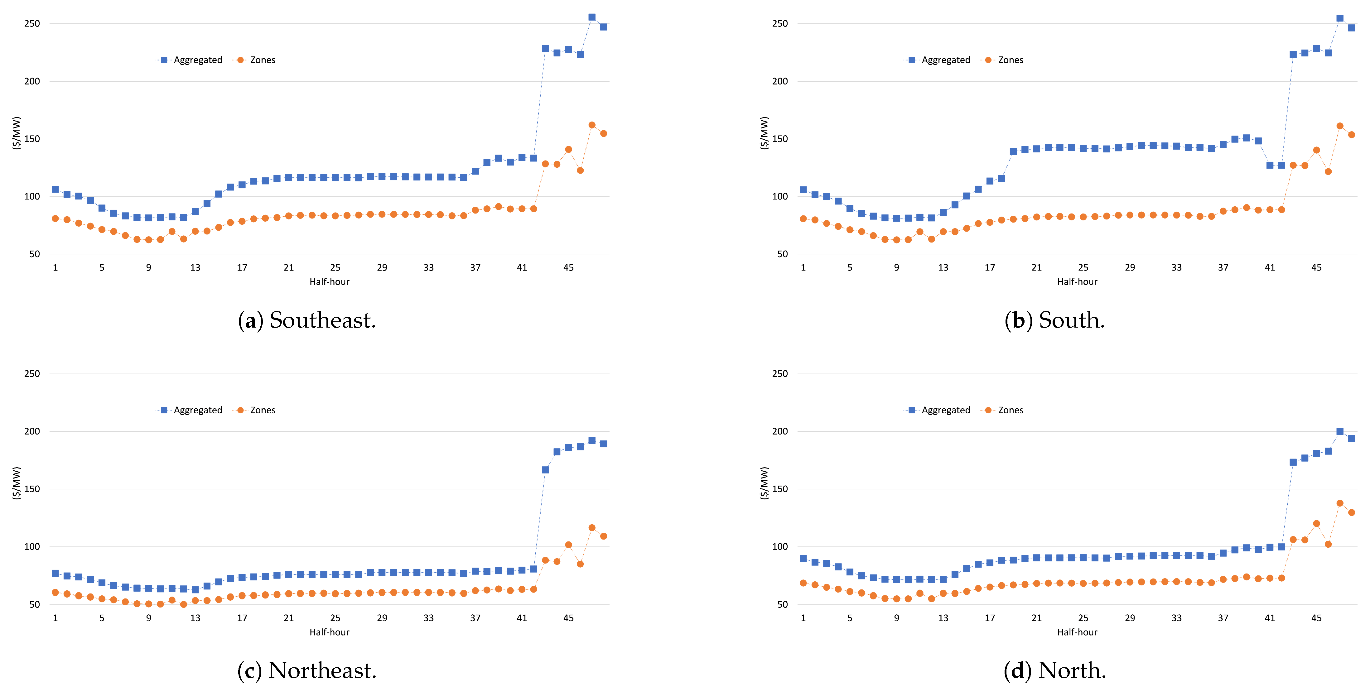 Energies 15 00039 g017 550
