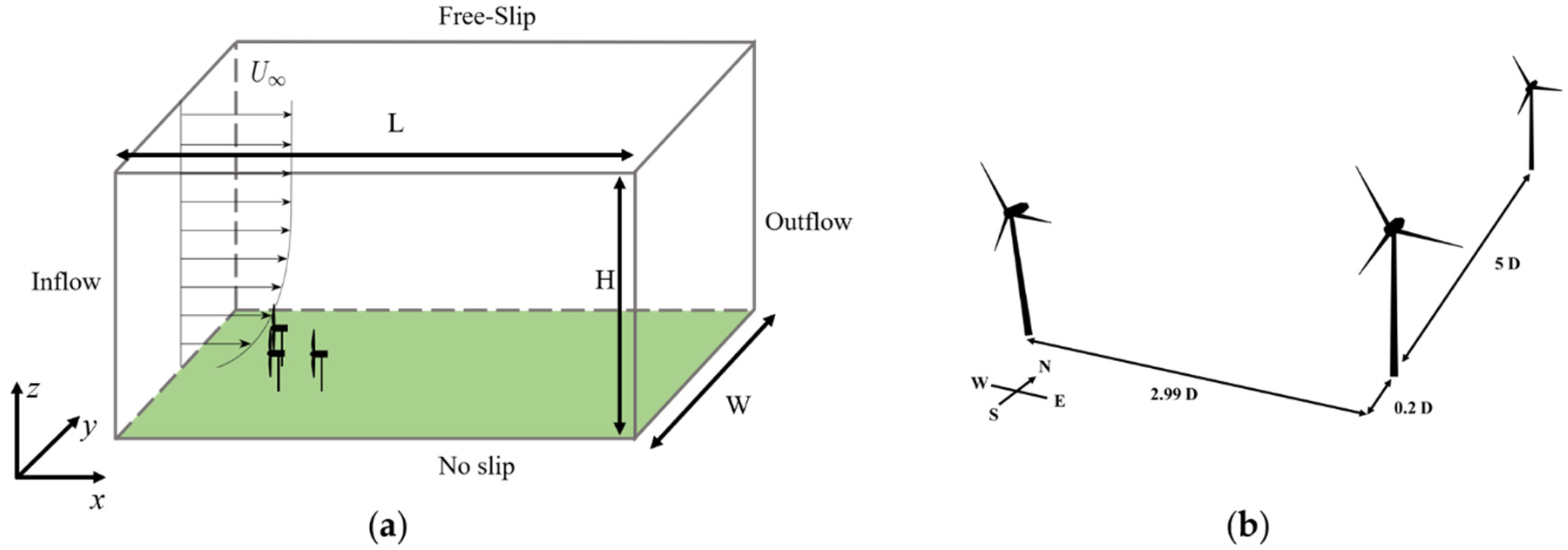 Energies 15 00041 g001 550