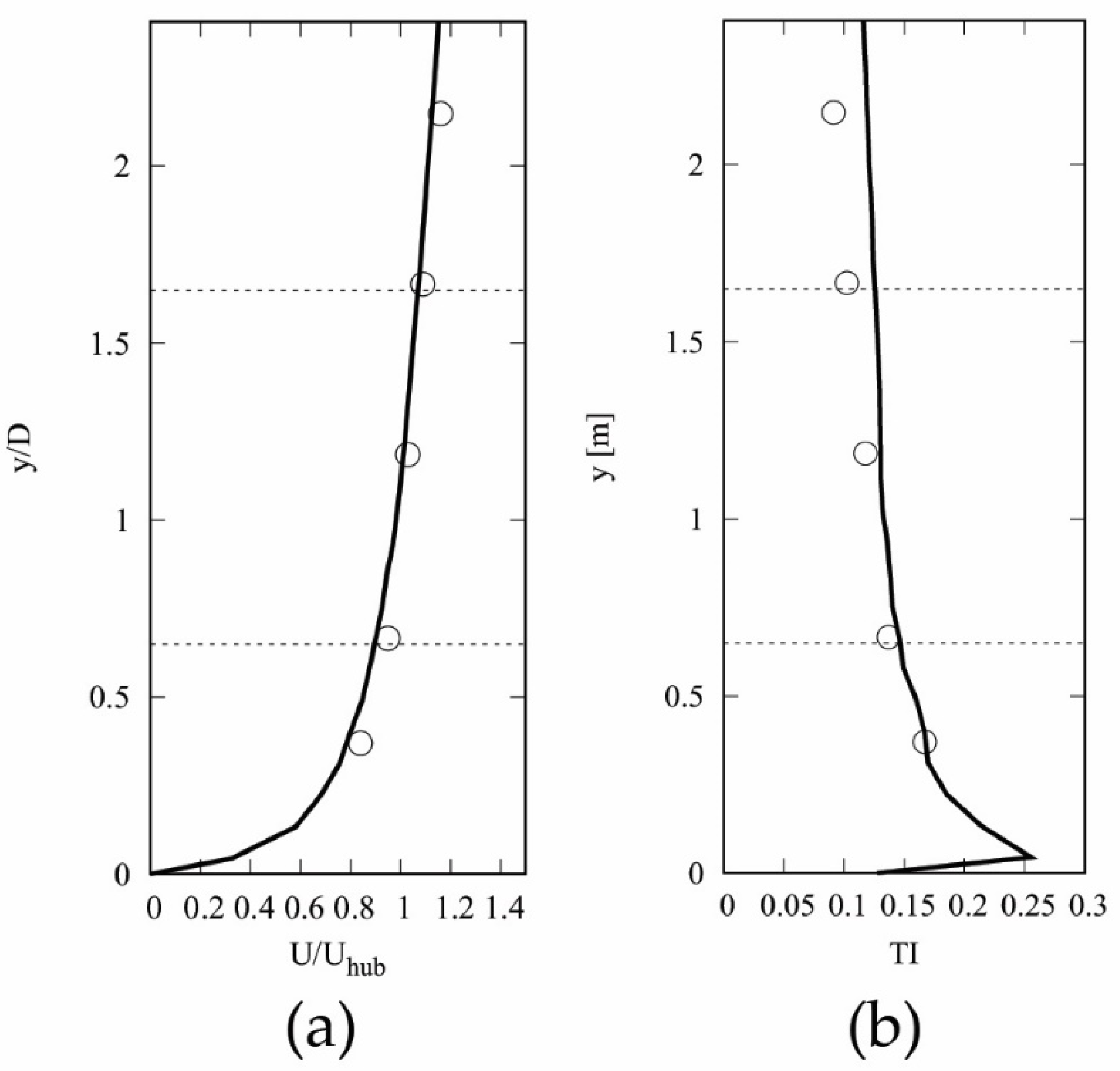 Energies 15 00041 g003 550