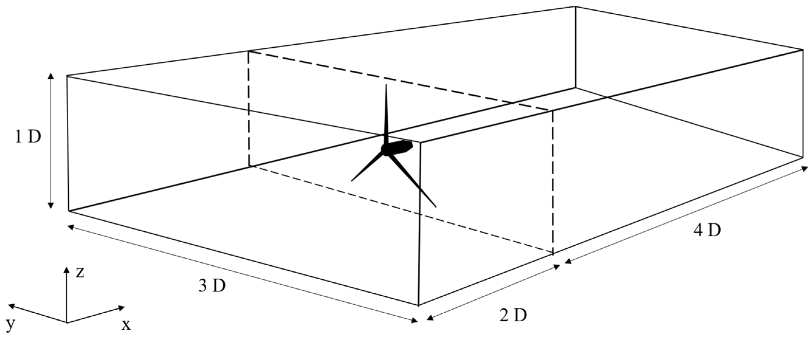 Energies 15 00041 g008 550