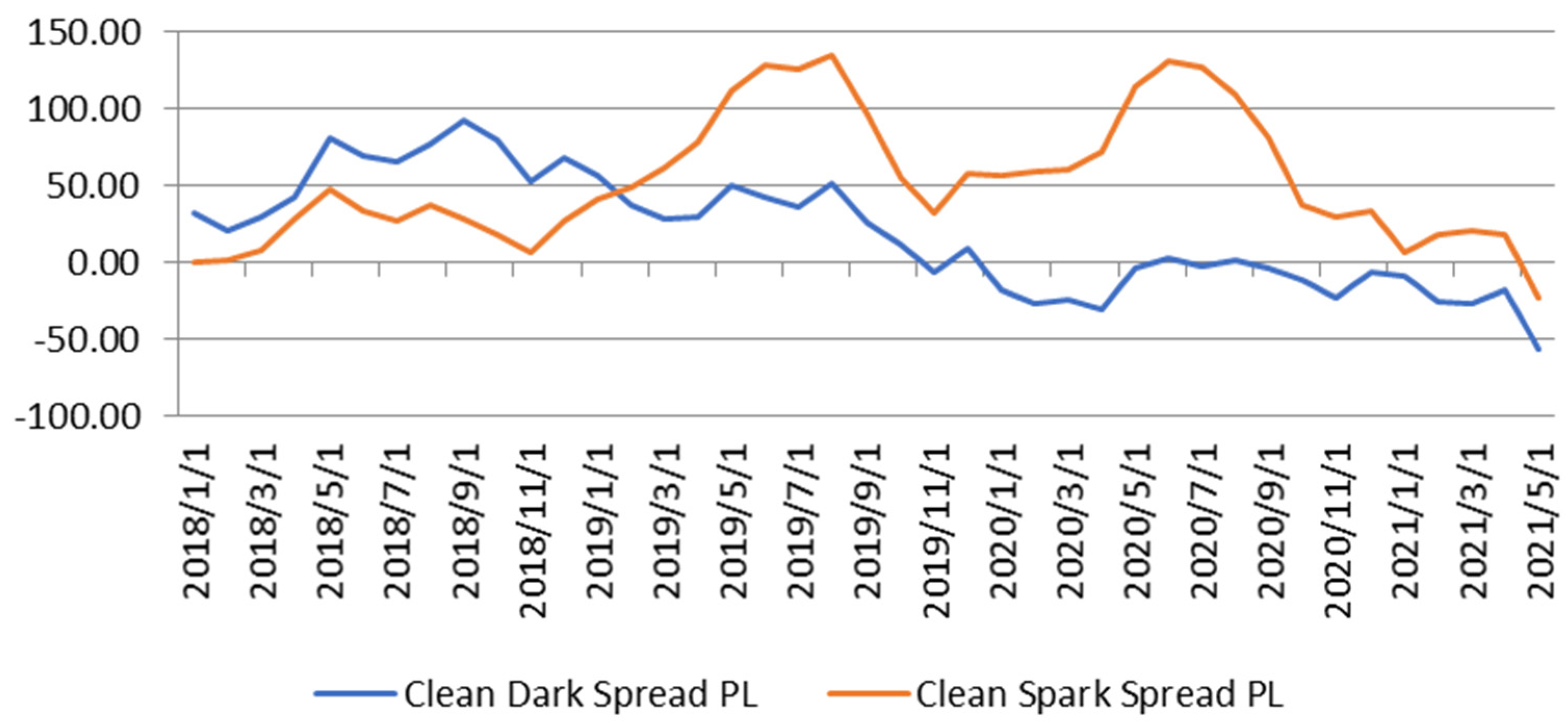 Energies 15 00042 g004 550