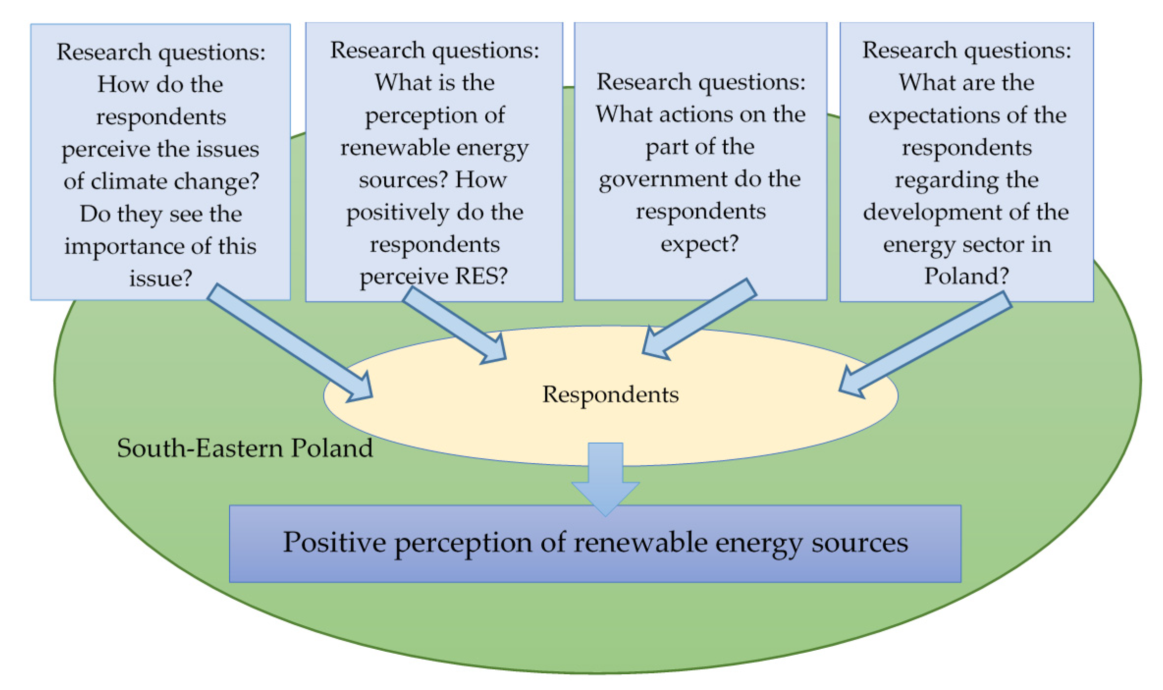 Energies 15 00045 g001 550