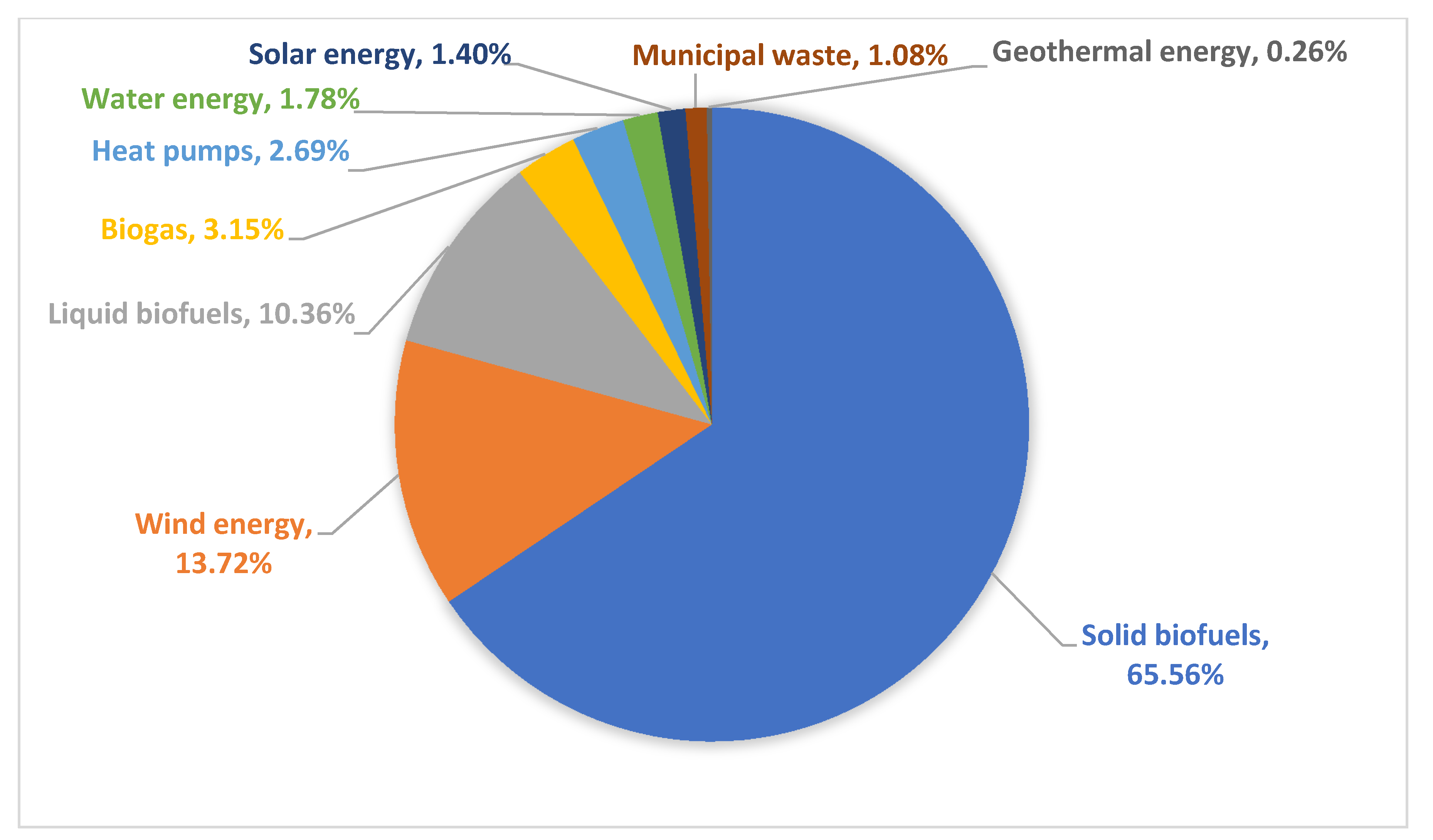 Energies 15 00045 g002 550