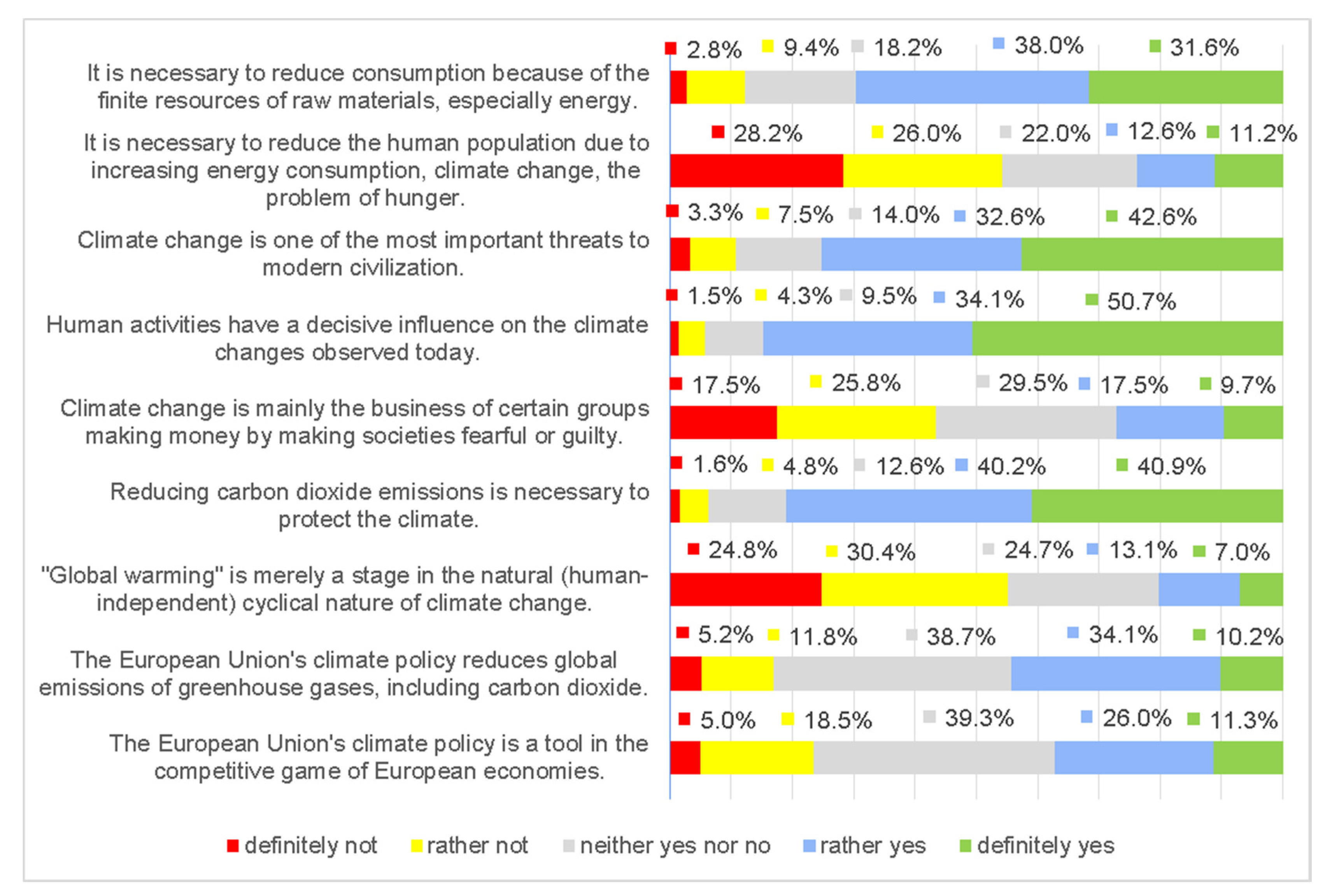 Energies 15 00045 g005 550