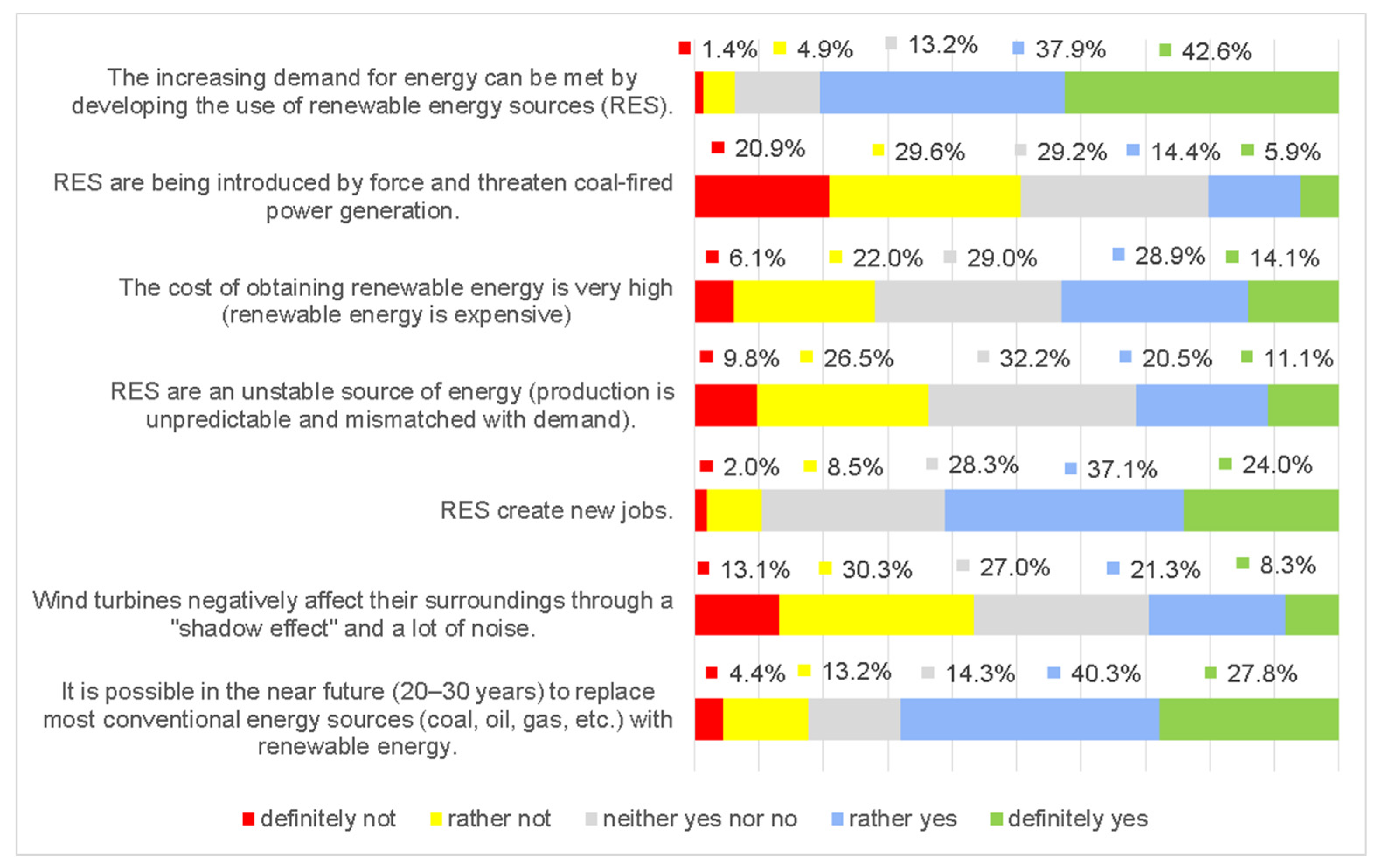 Energies 15 00045 g006 550