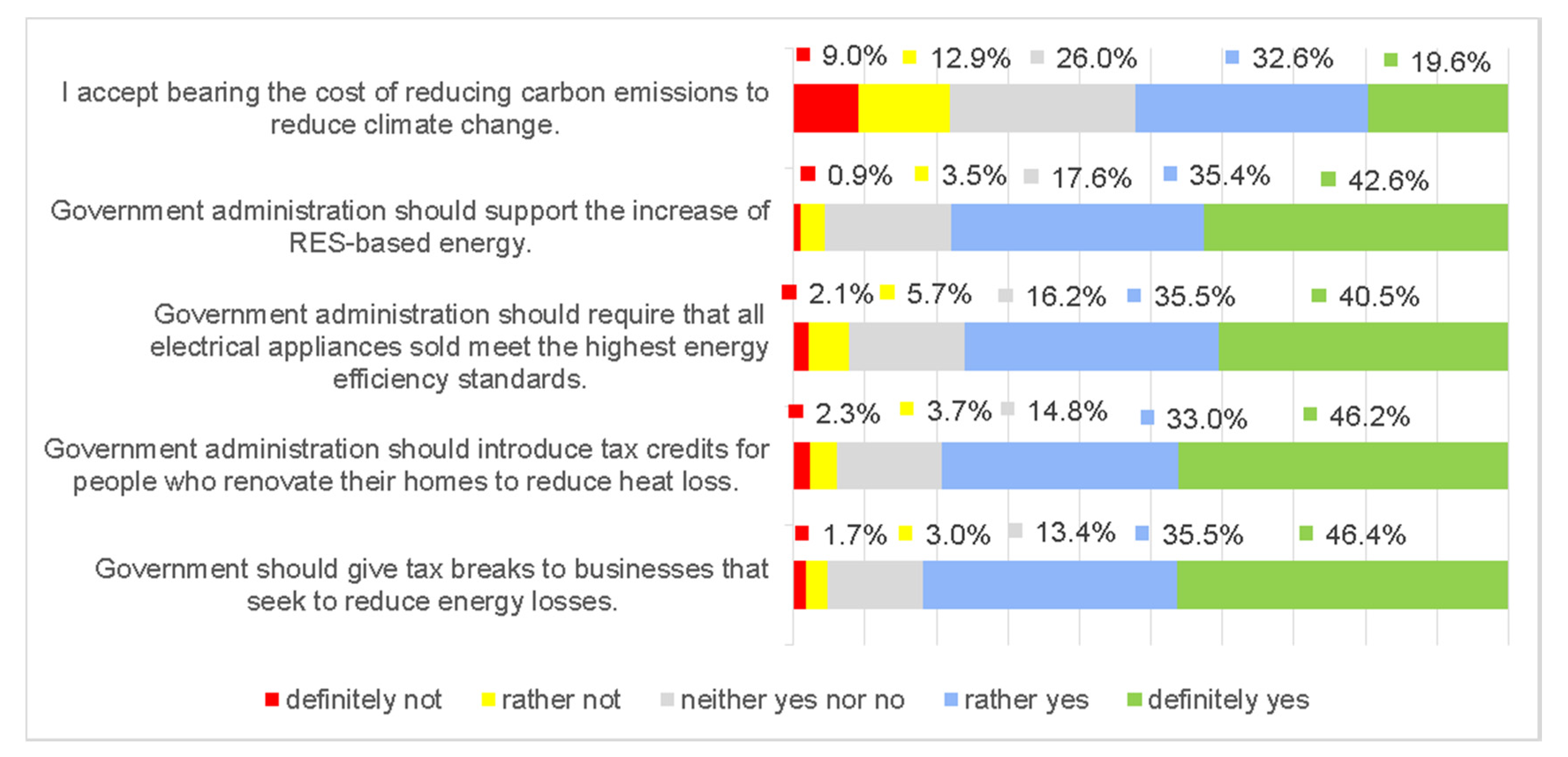 Energies 15 00045 g007 550