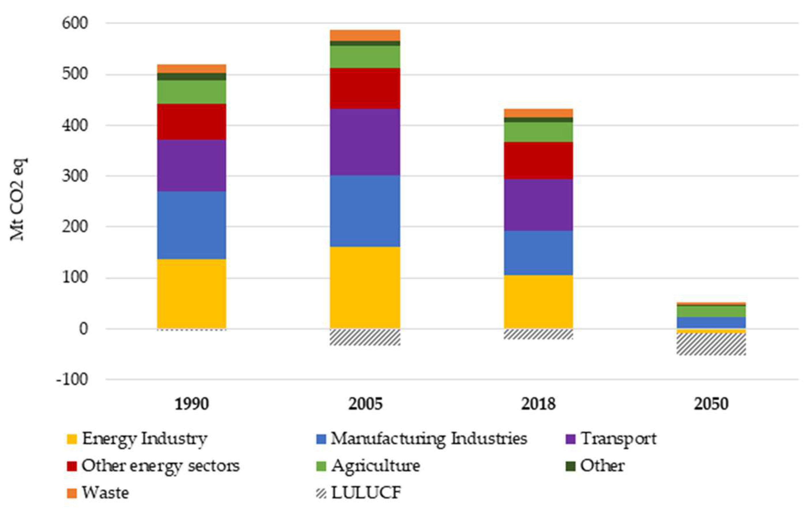 Energies 15 00046 g002 550
