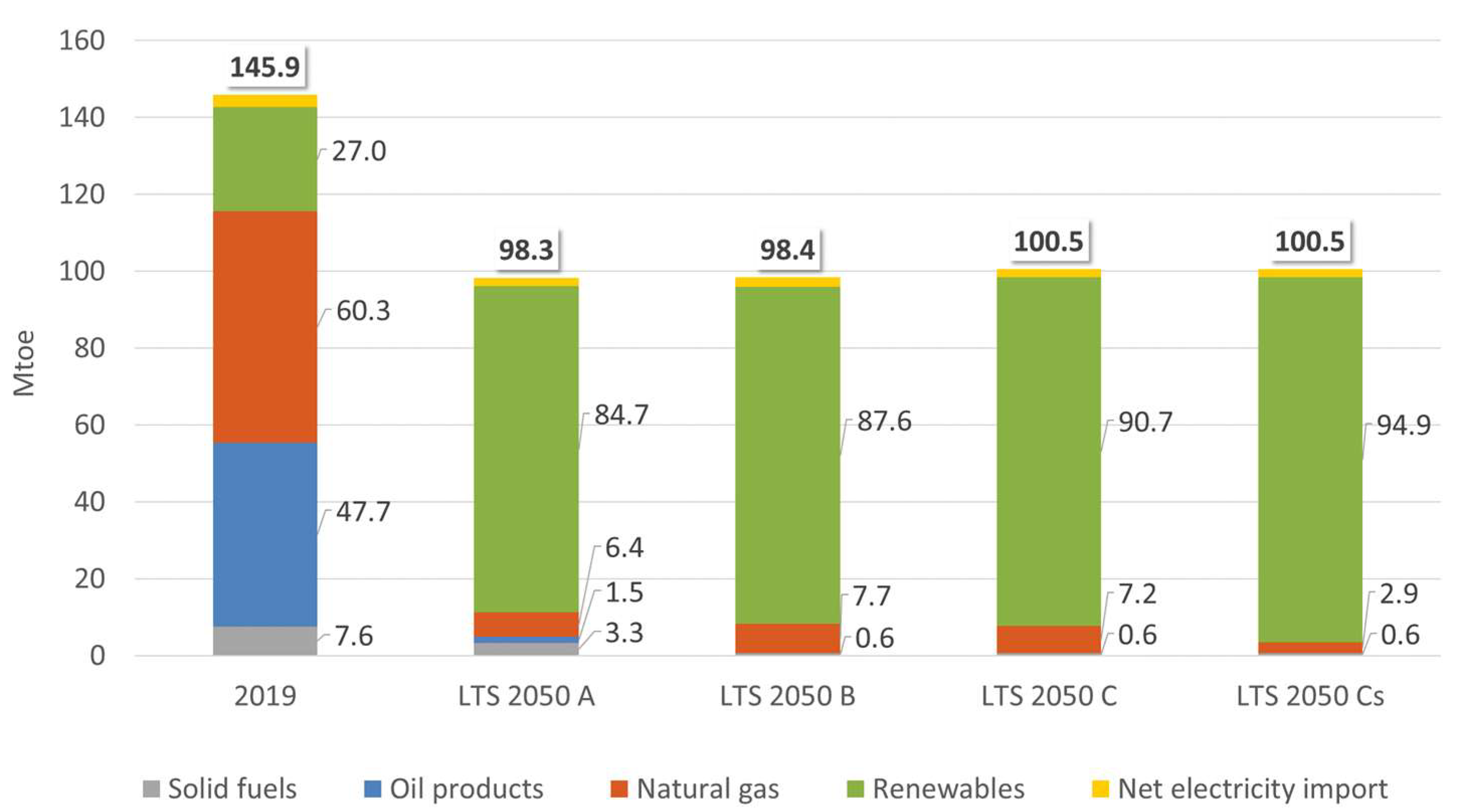 Energies 15 00046 g004 550