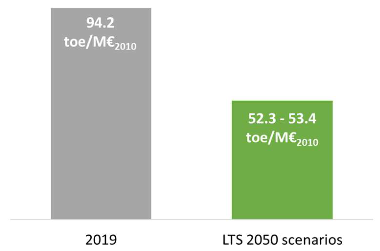 Energies 15 00046 g005 550