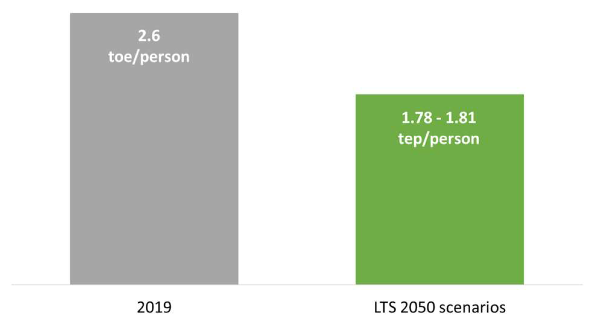 Energies 15 00046 g006 550