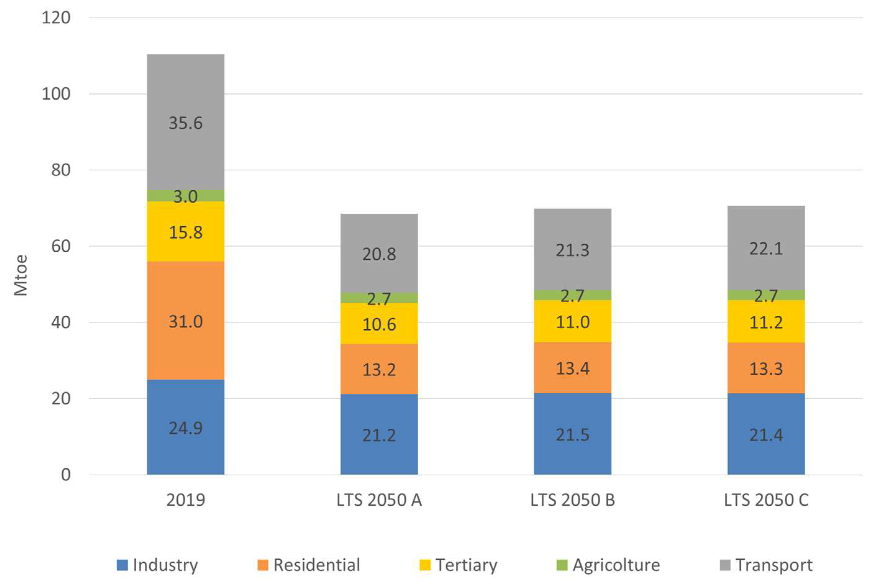 Energies 15 00046 g008 550