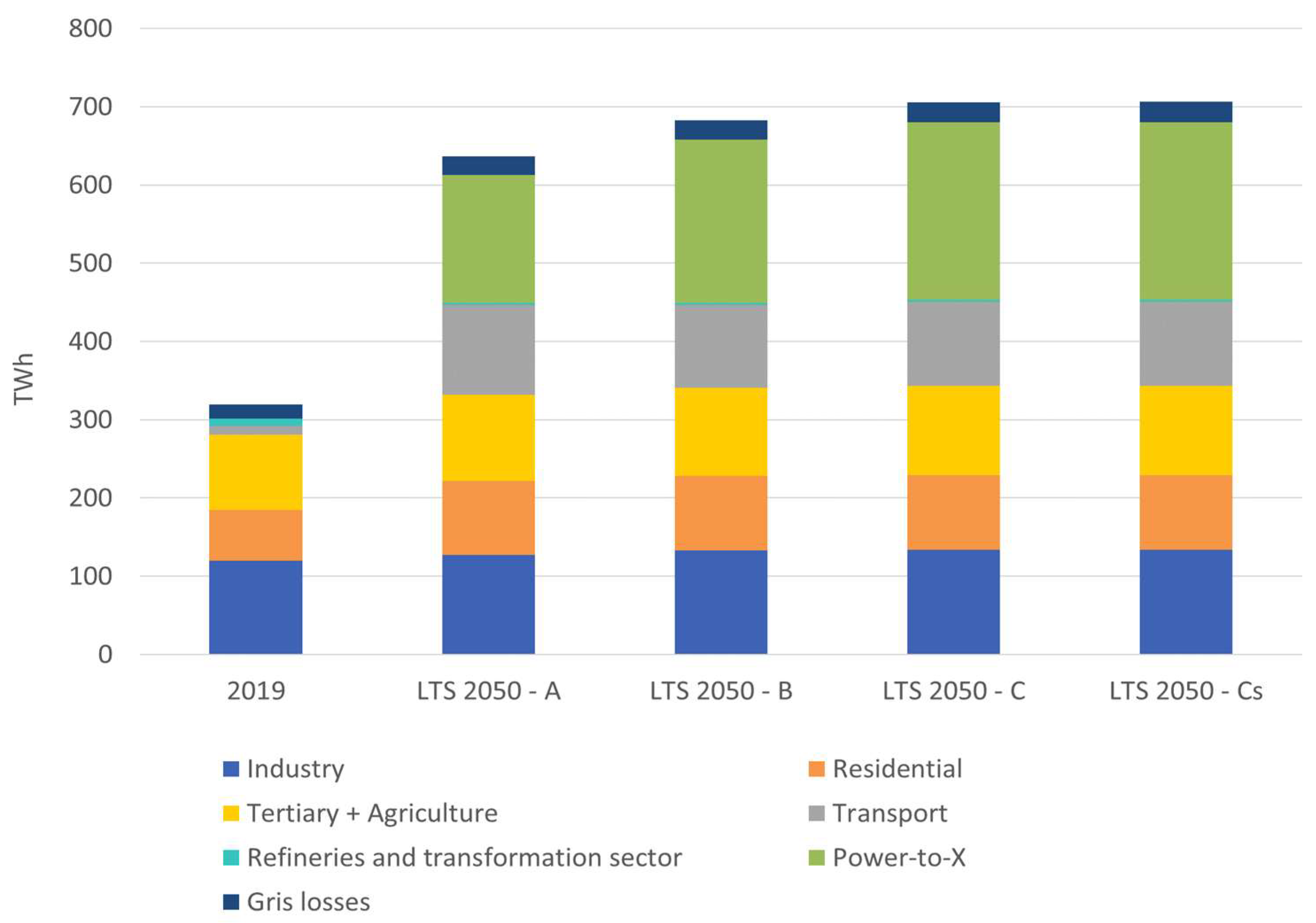Energies 15 00046 g010 550