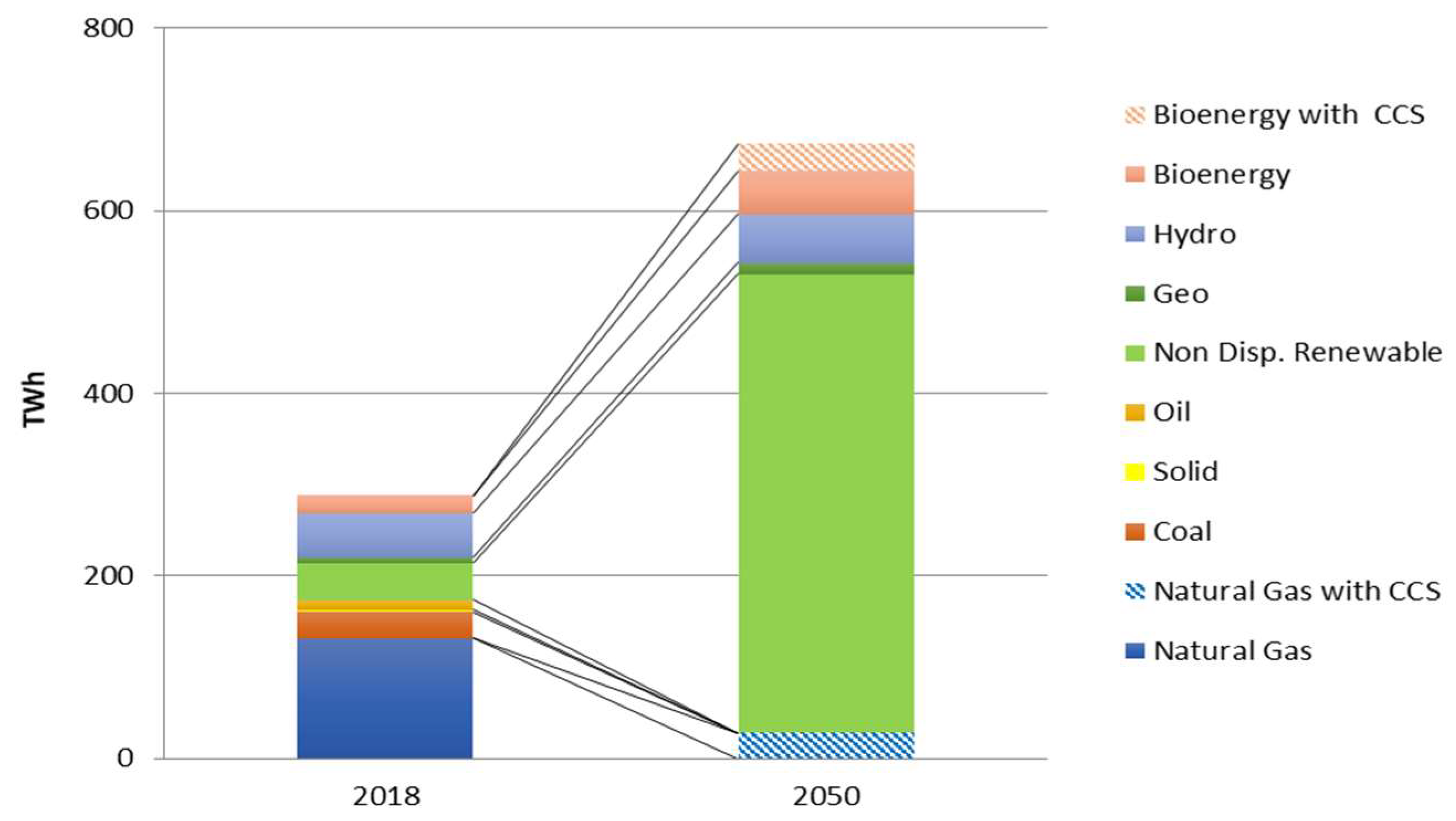 Energies 15 00046 g011 550