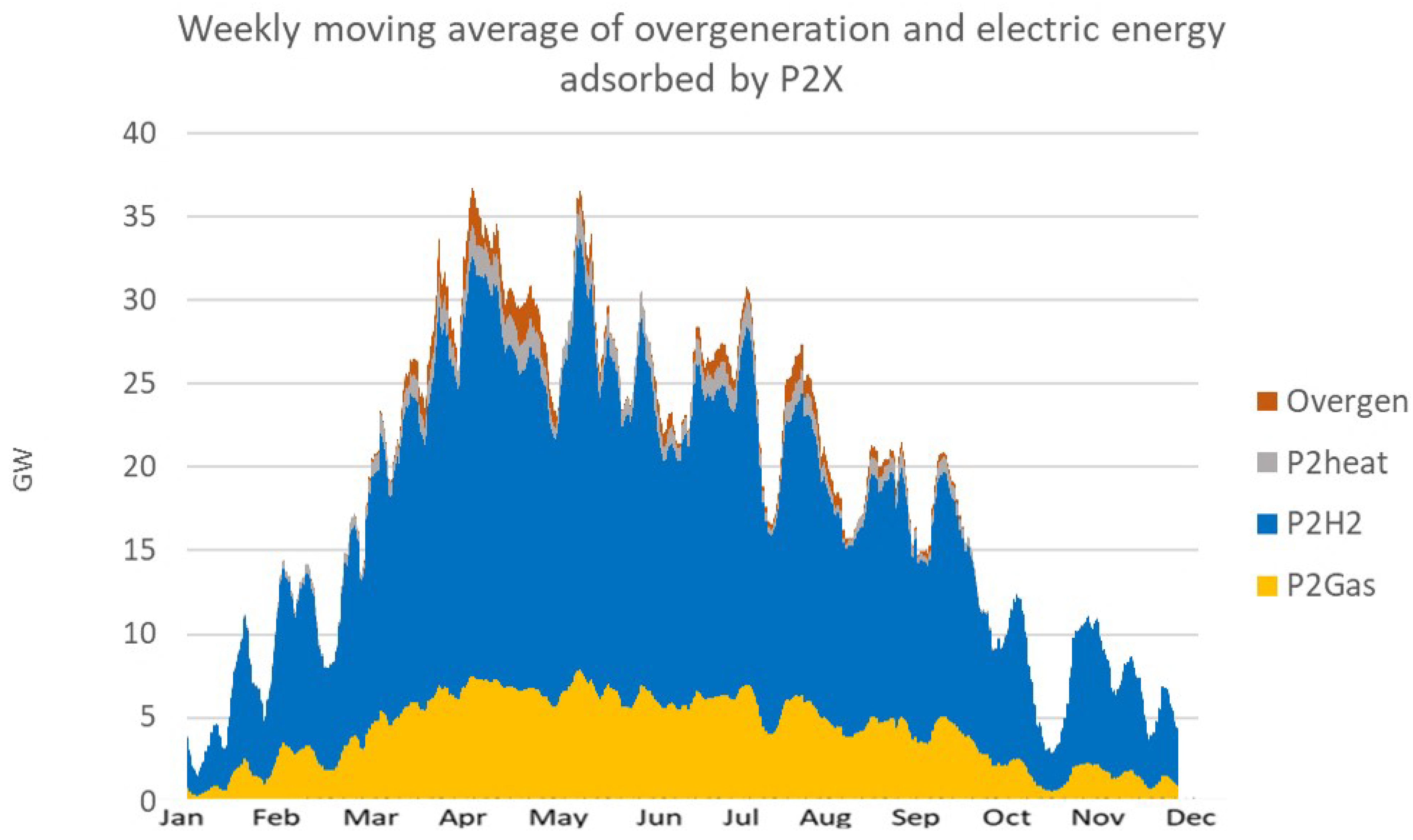 Energies 15 00046 g012 550
