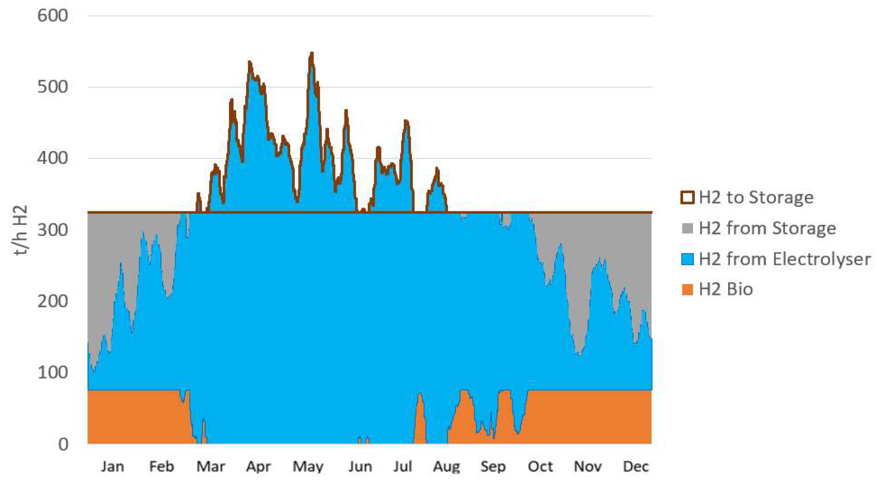 Energies 15 00046 g013 550