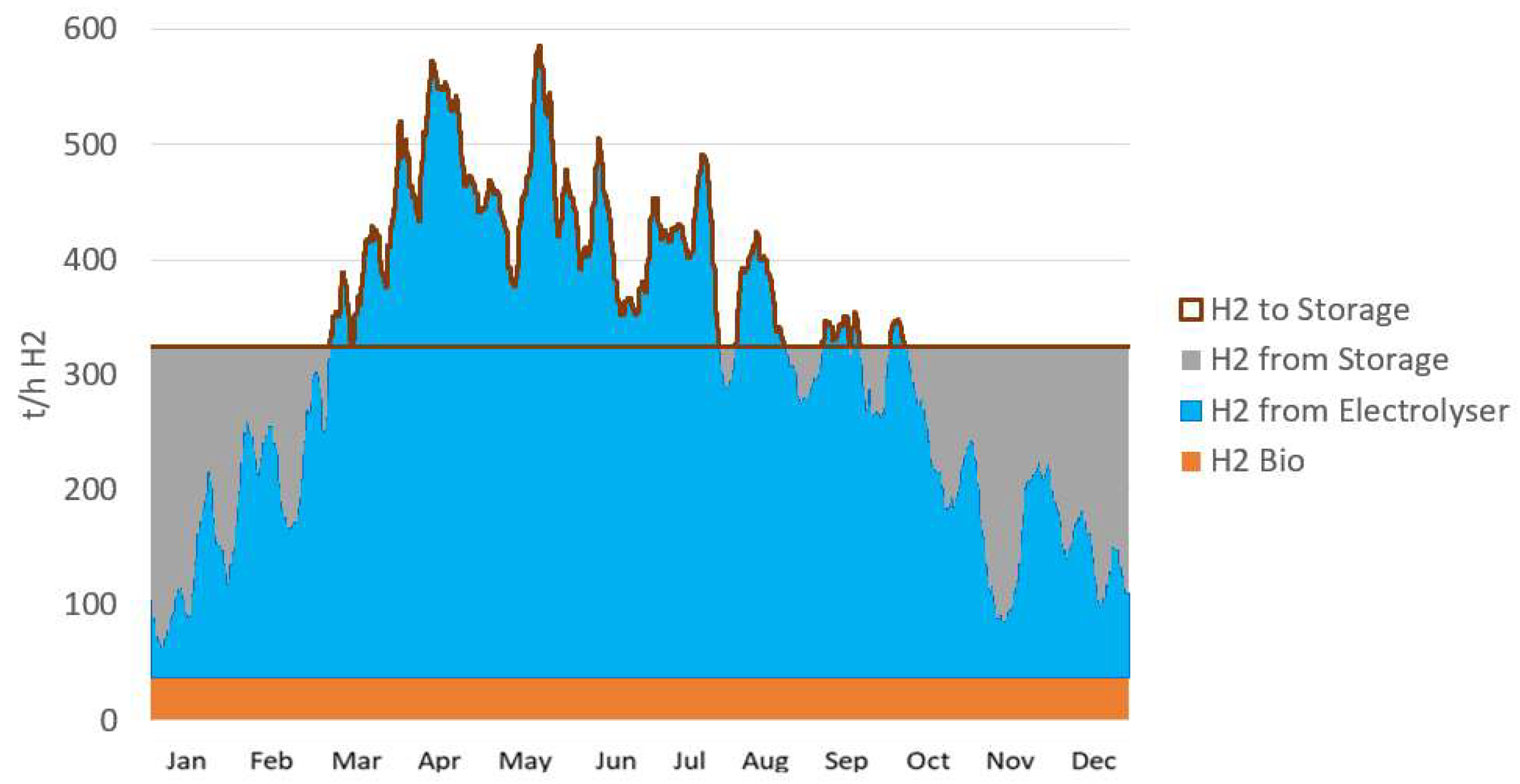 Energies 15 00046 g014 550