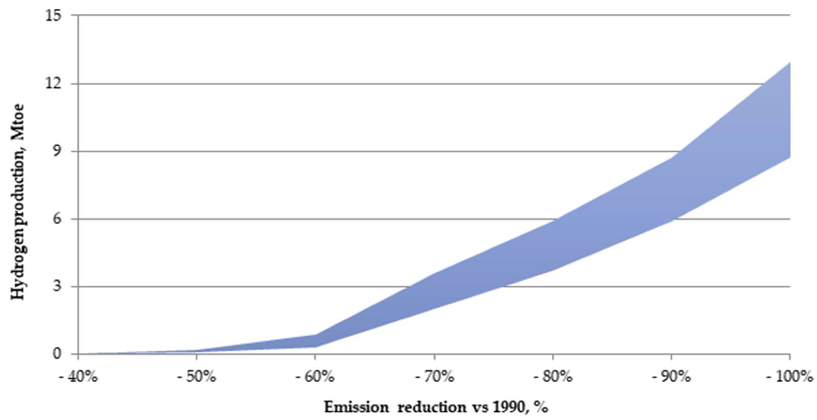 Energies 15 00046 g015 550