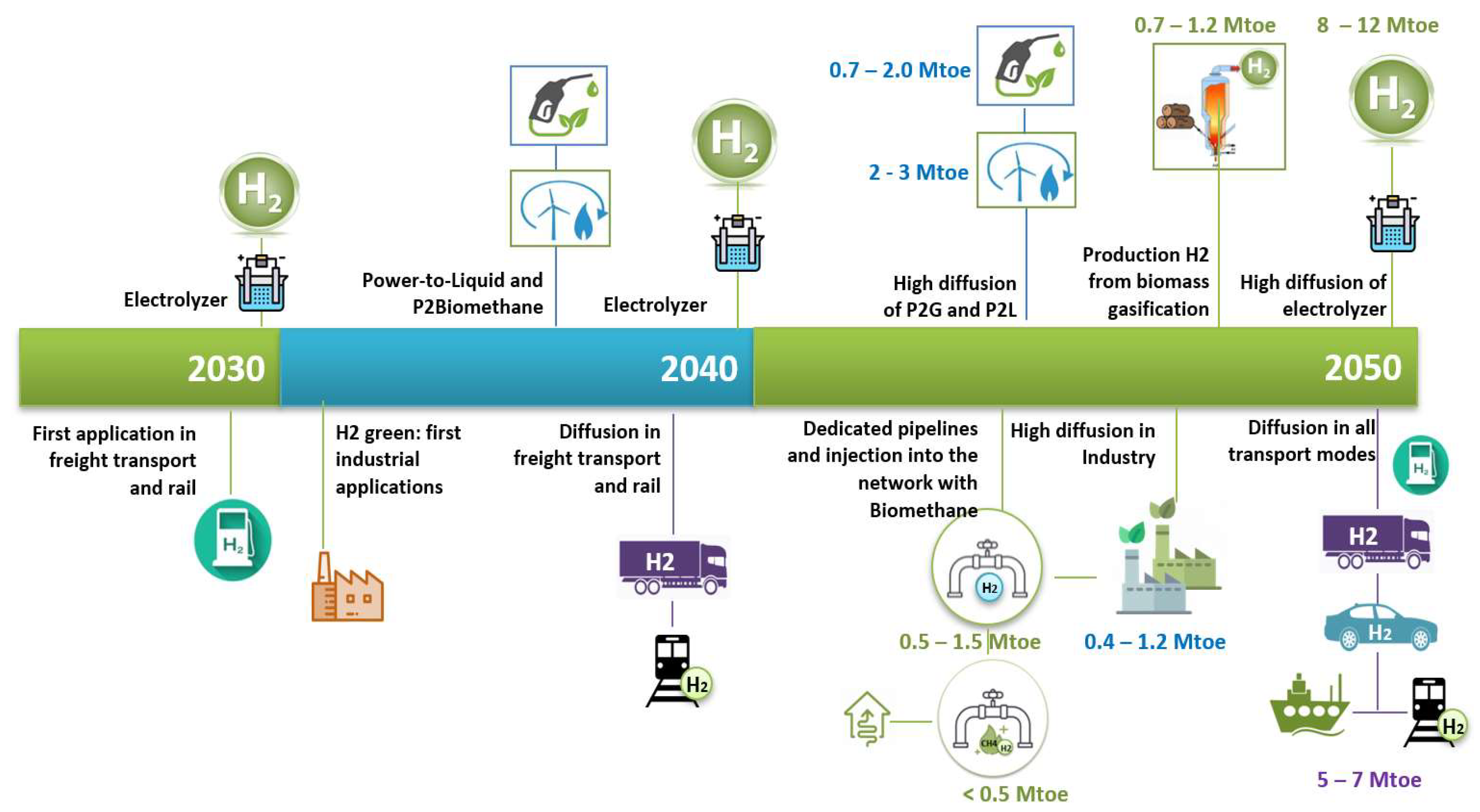 Energies 15 00046 g016 550