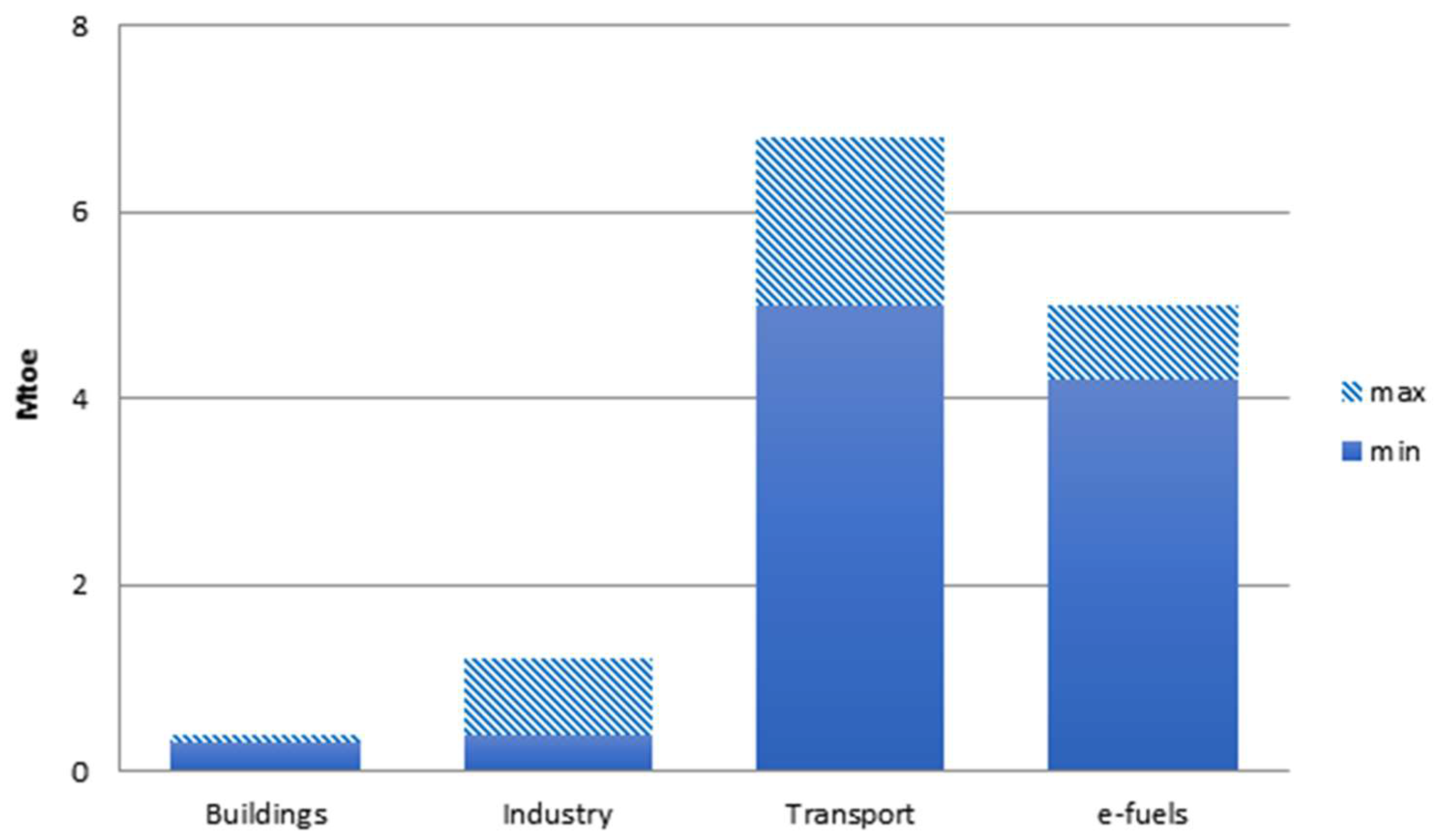 Energies 15 00046 g017 550