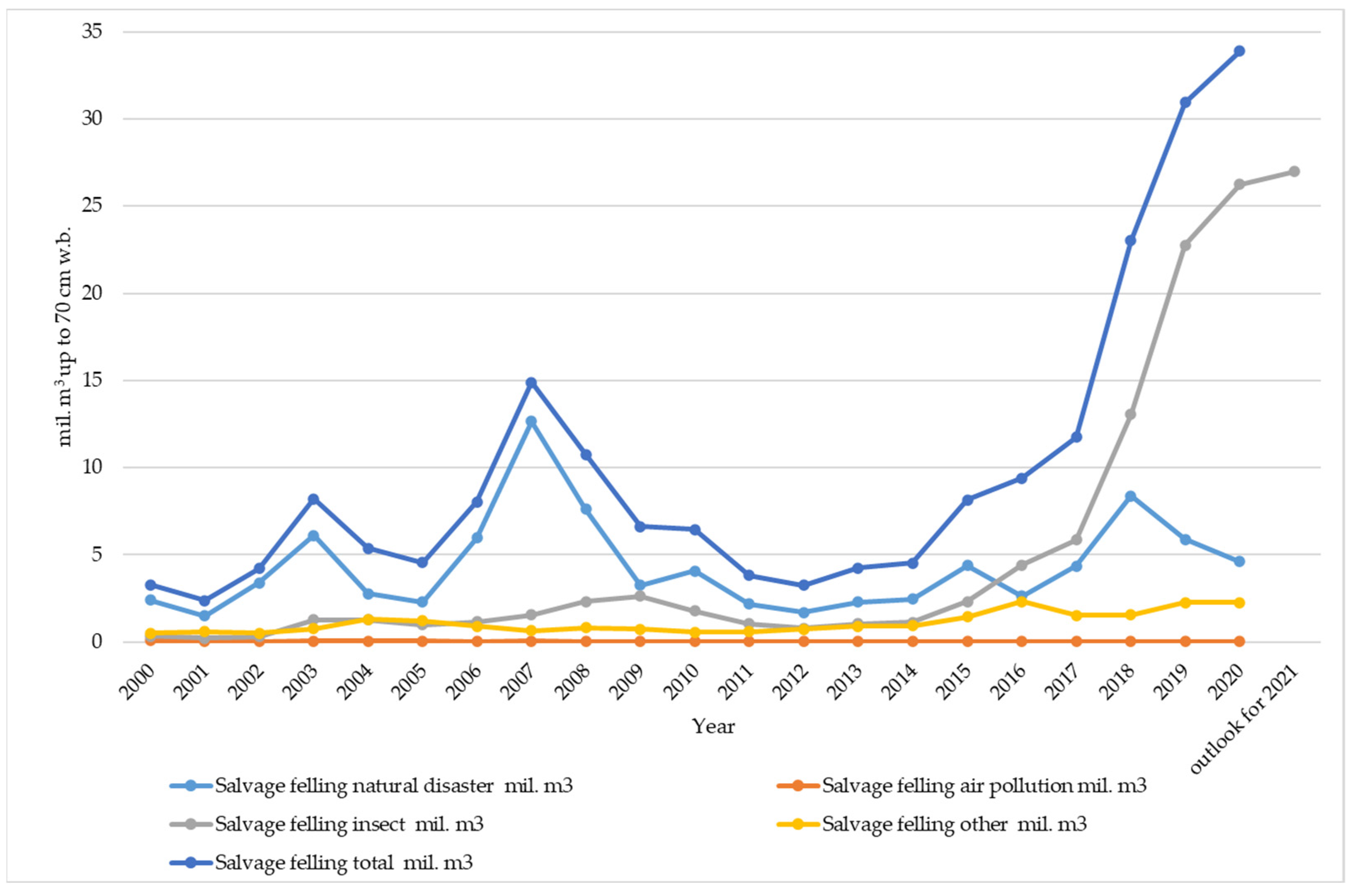 Energies 15 00047 g004
