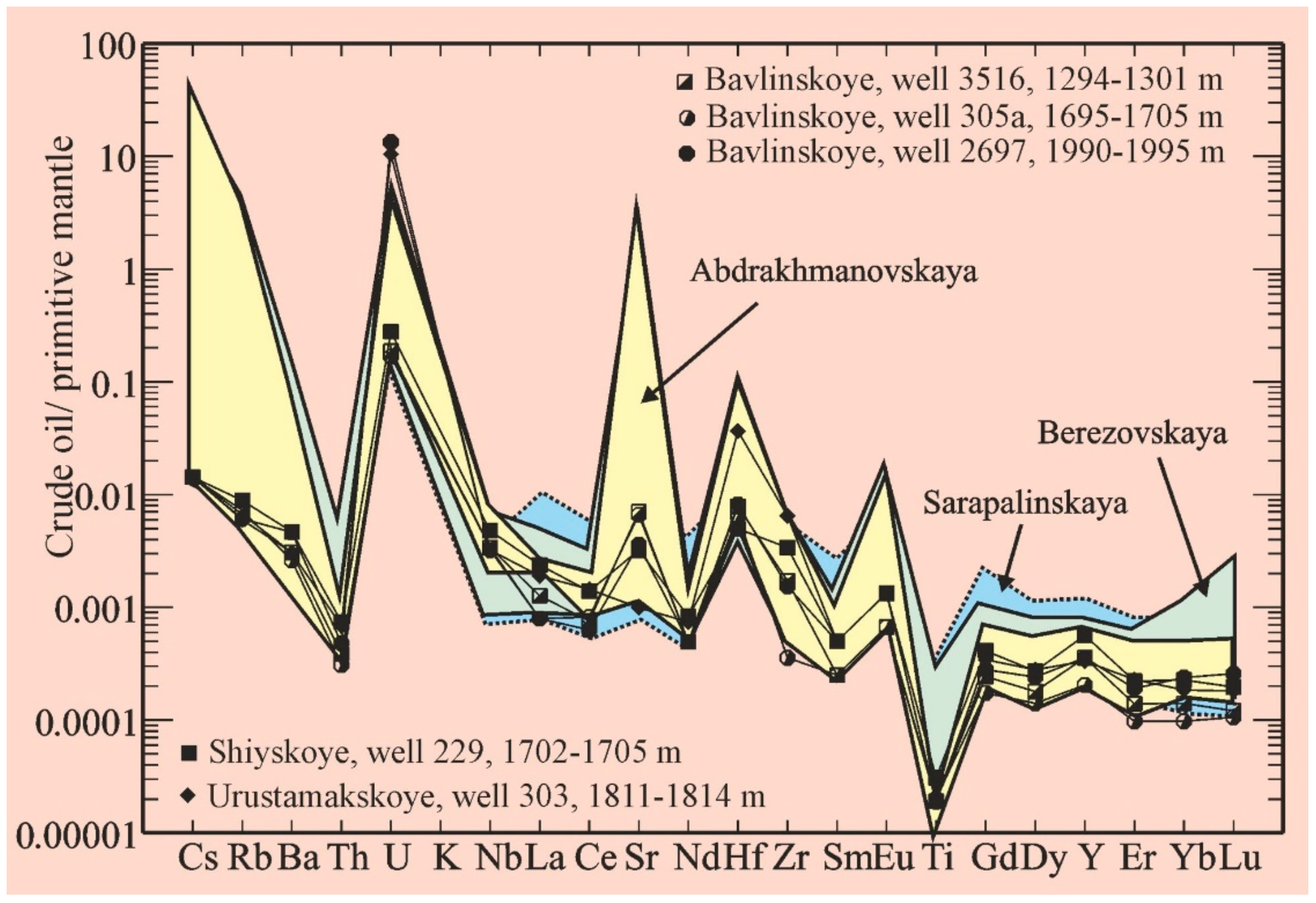 Energies 15 00048 g005