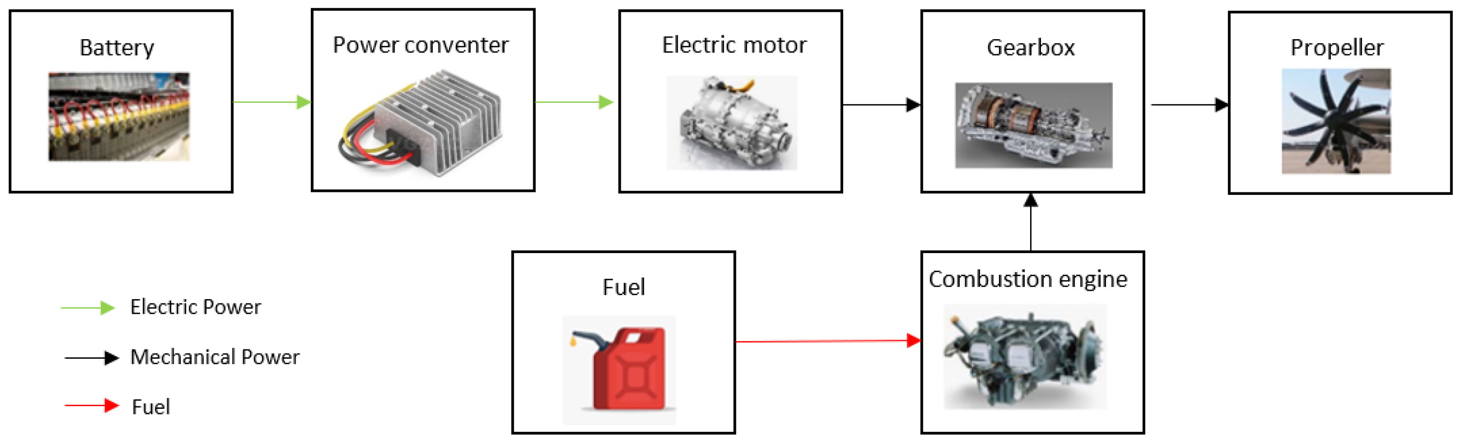 Energies 15 00049 g001 550