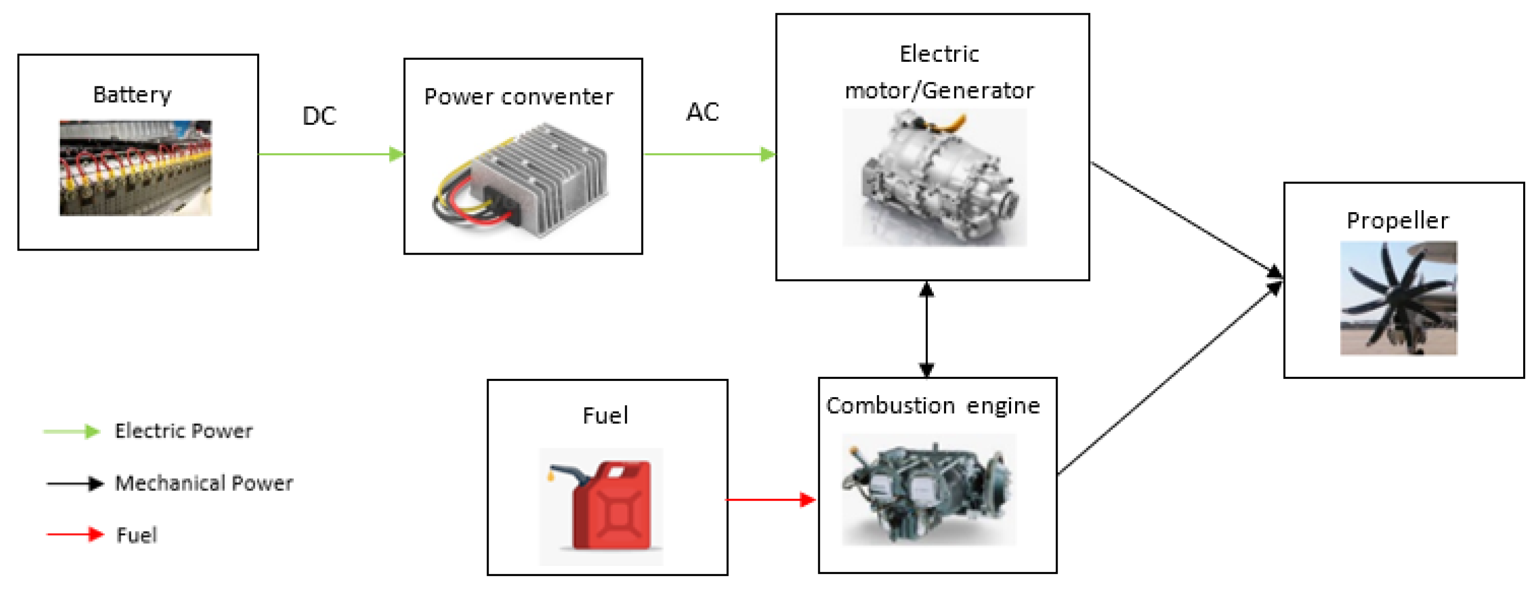 Energies 15 00049 g003 550