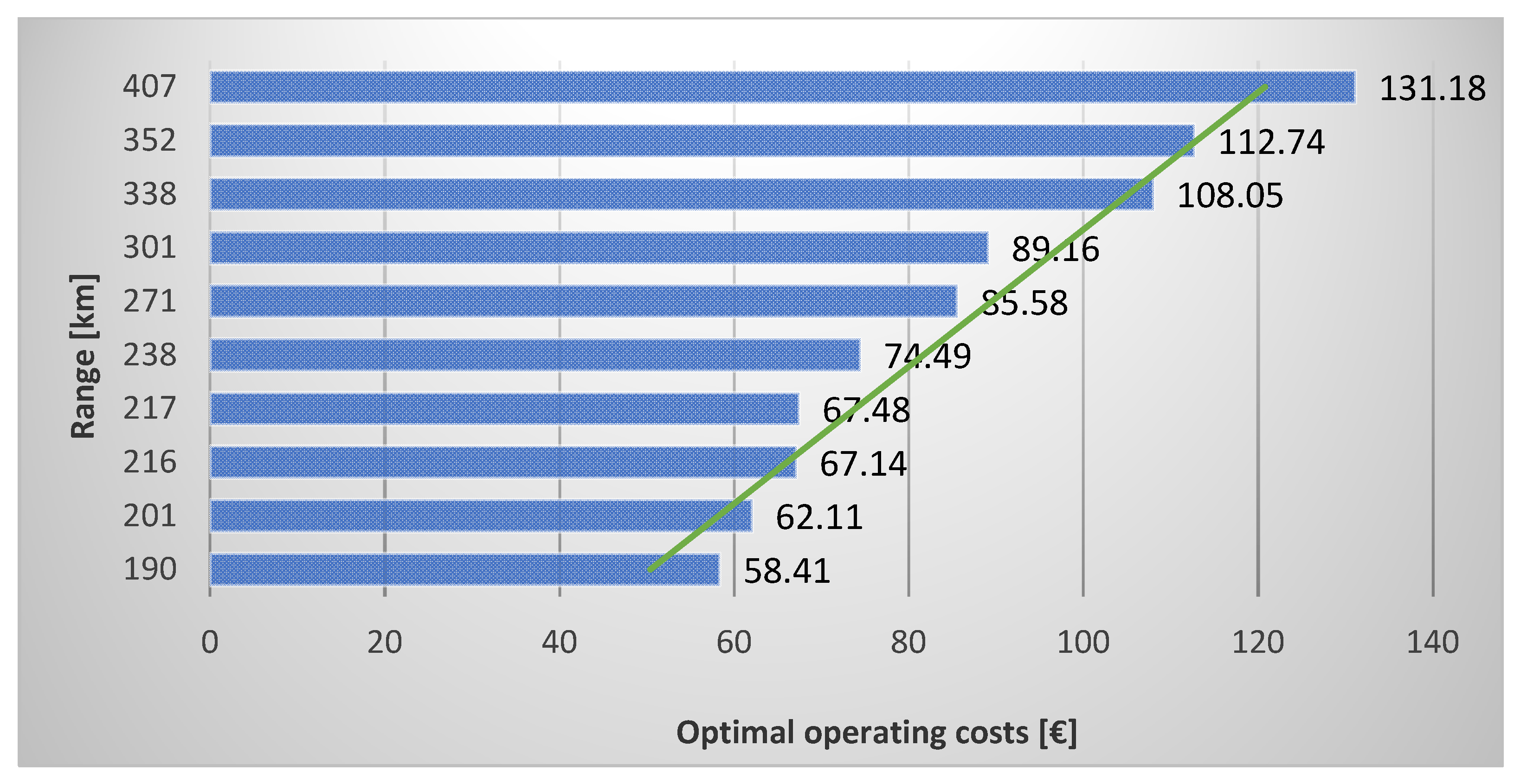 Energies 15 00049 g006 550