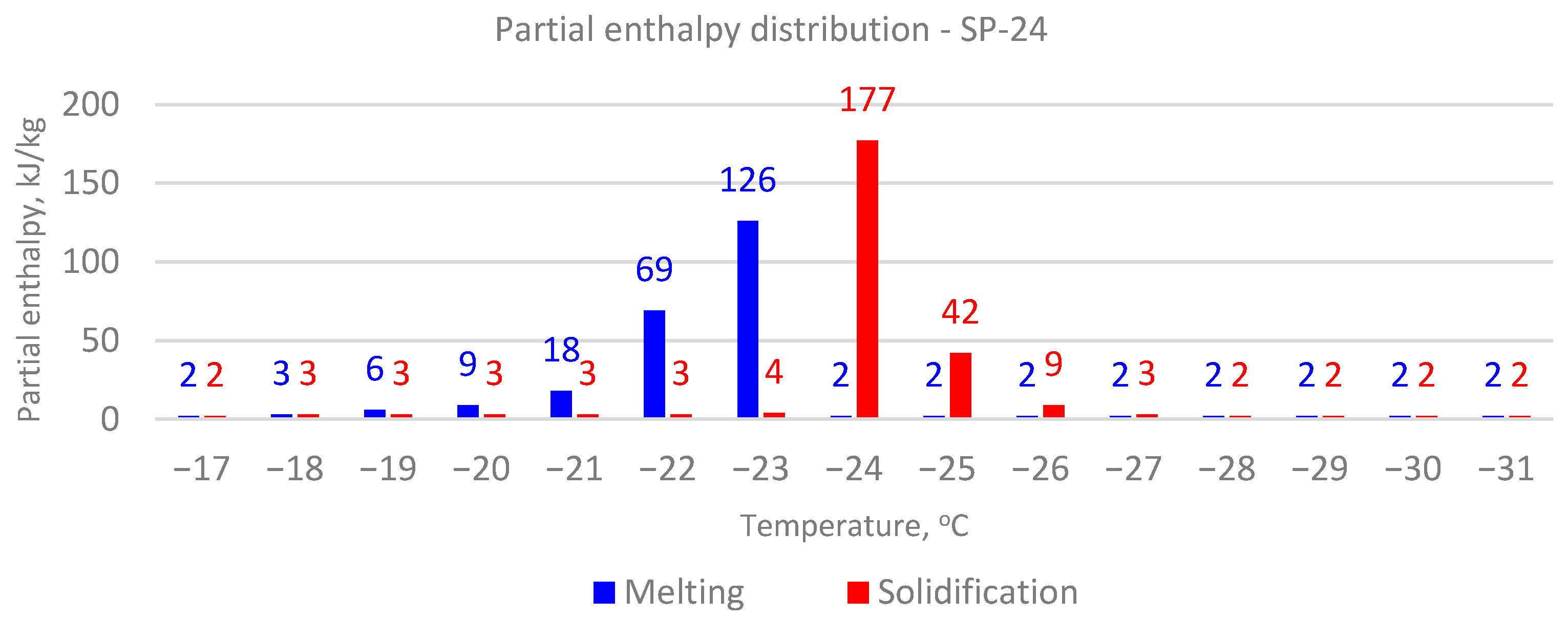 Energies 15 00051 g002 550