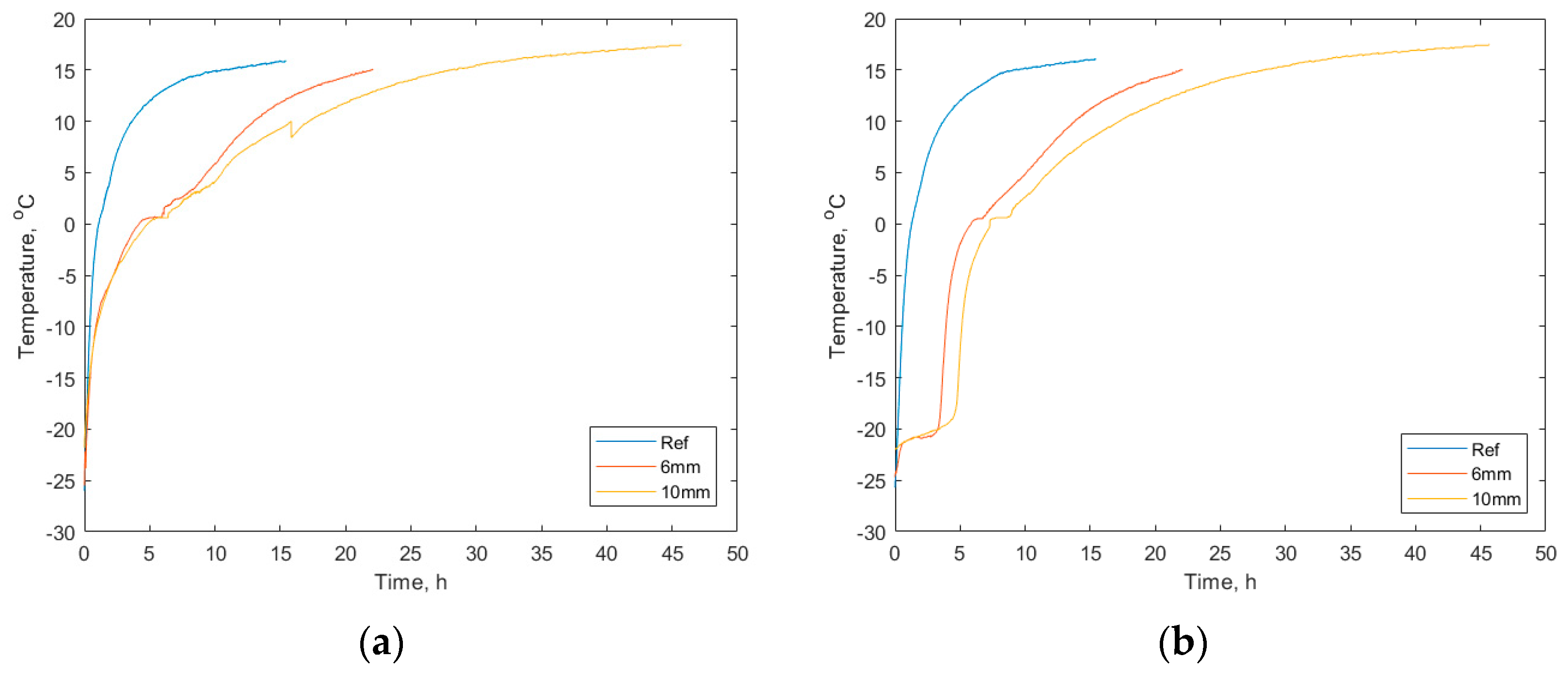 Energies 15 00051 g007 550