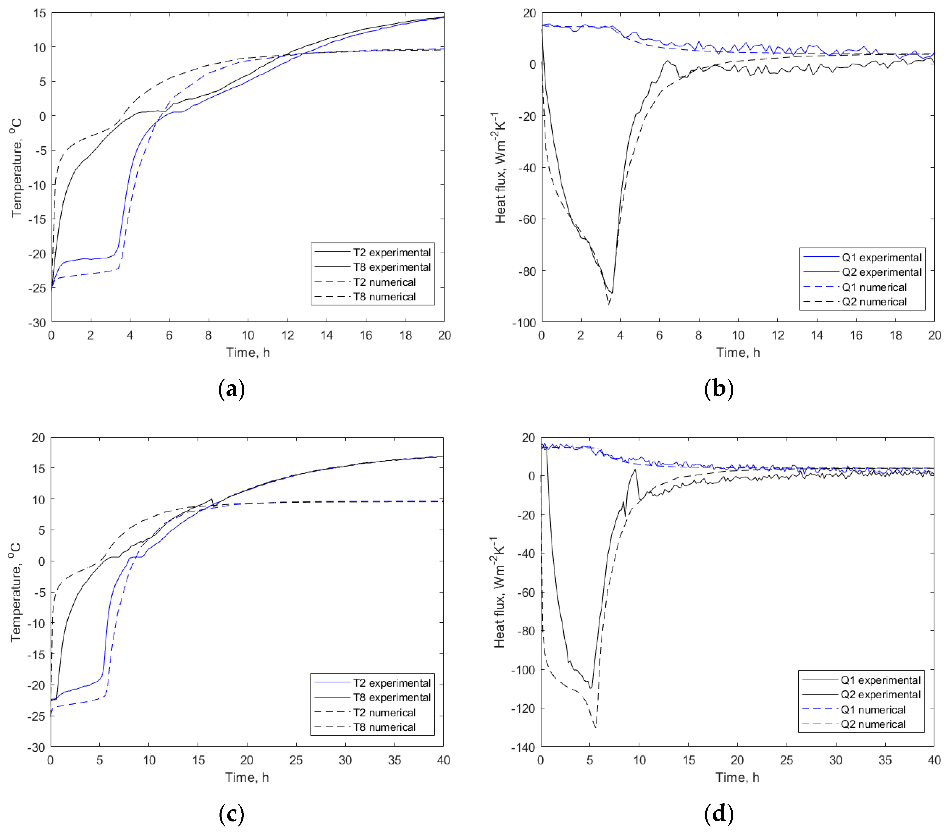 Energies 15 00051 g009 550