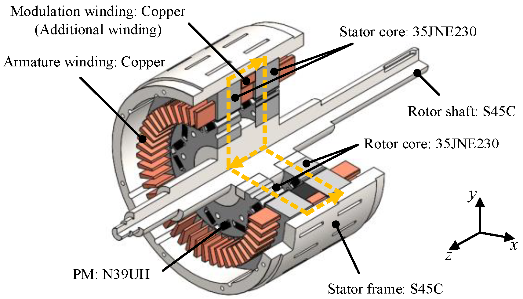 Energies 15 00052 g002