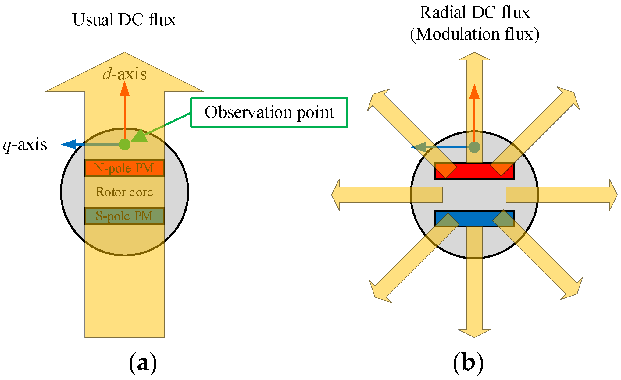Energies 15 00052 g004