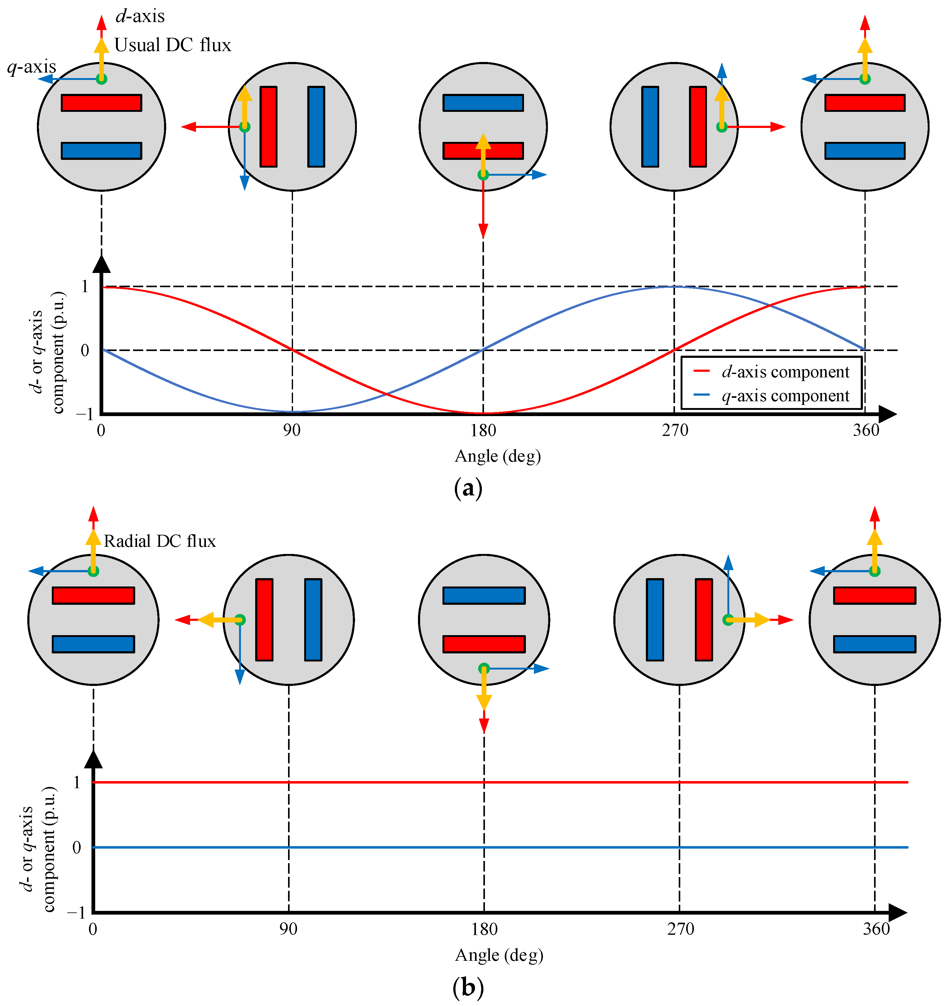 Energies 15 00052 g005