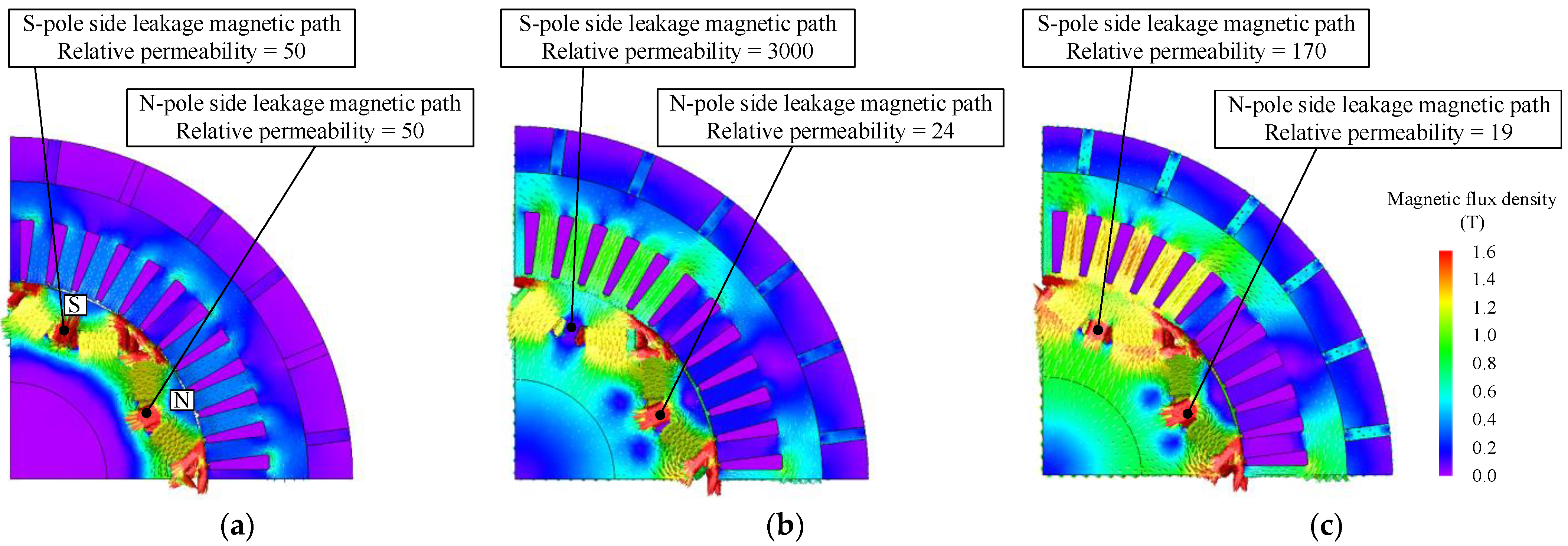 Energies 15 00052 g006