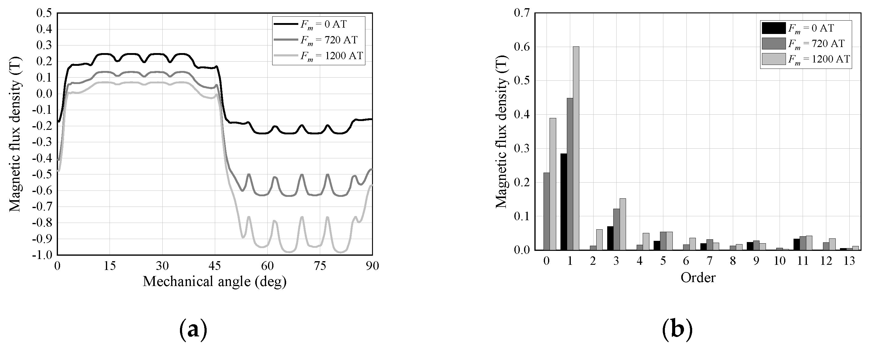 Energies 15 00052 g007