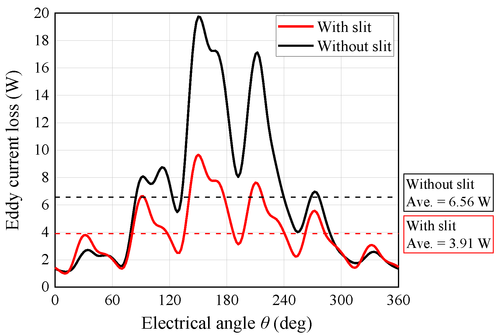 Energies 15 00052 g010