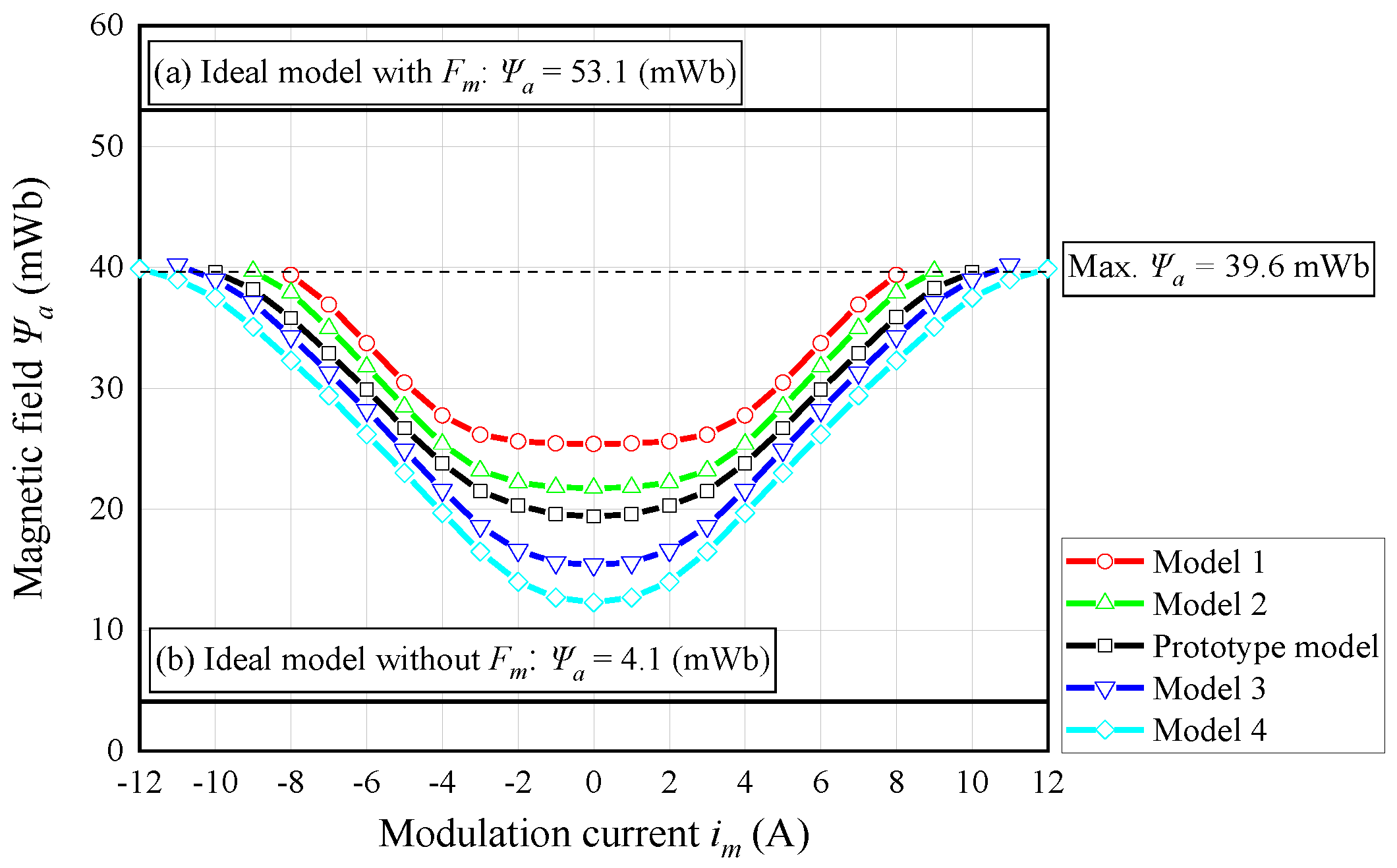 Energies 15 00052 g012