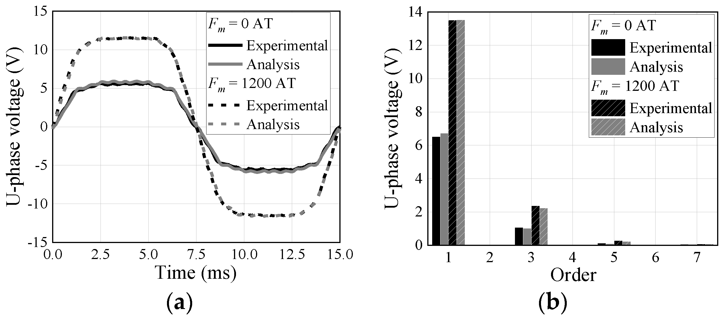Energies 15 00052 g014