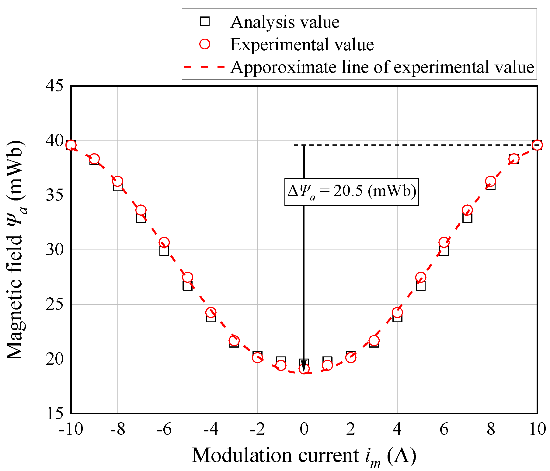 Energies 15 00052 g015