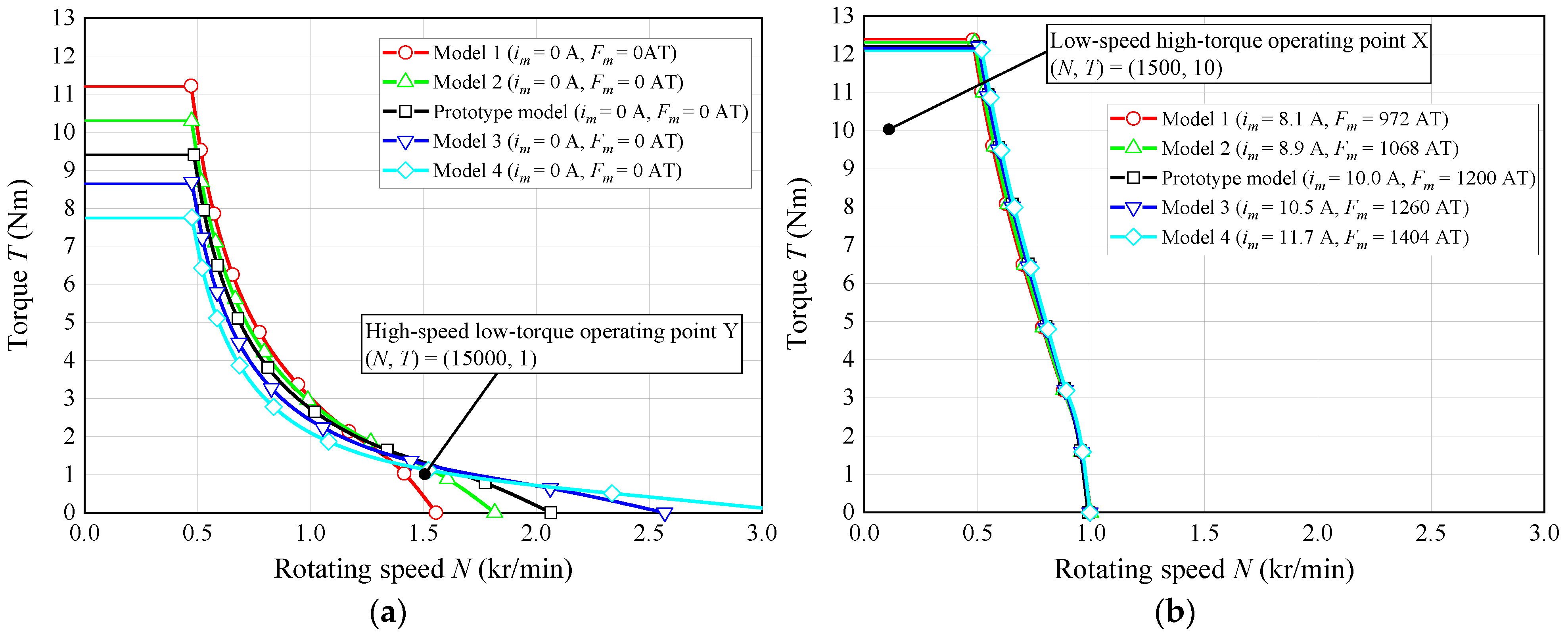 Energies 15 00052 g025