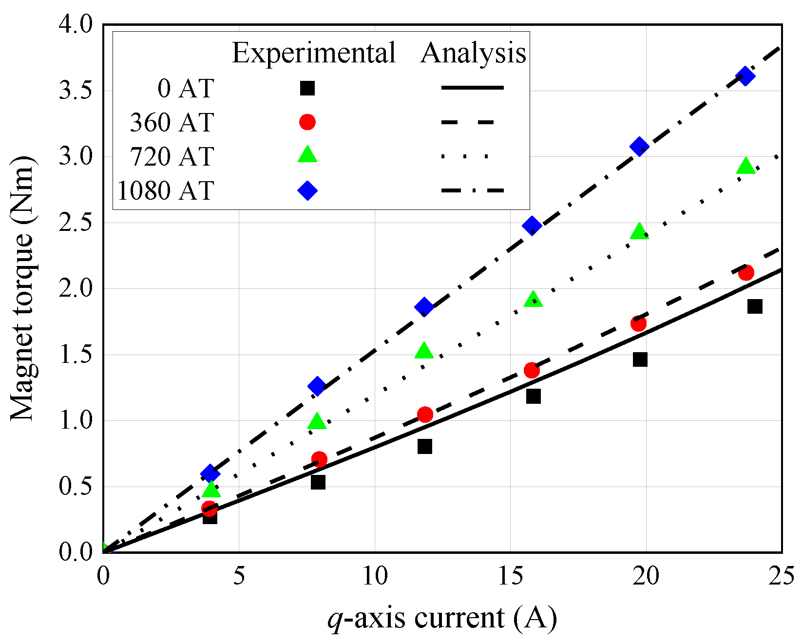 Energies 15 00052 g027