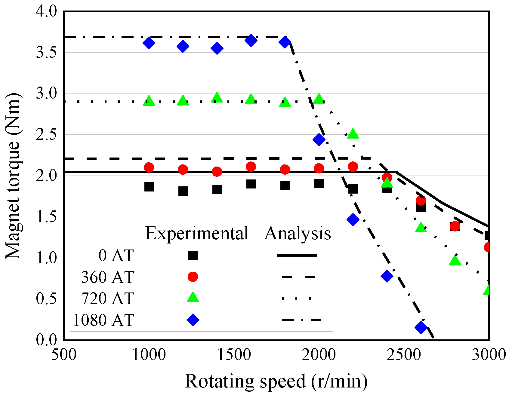 Energies 15 00052 g028