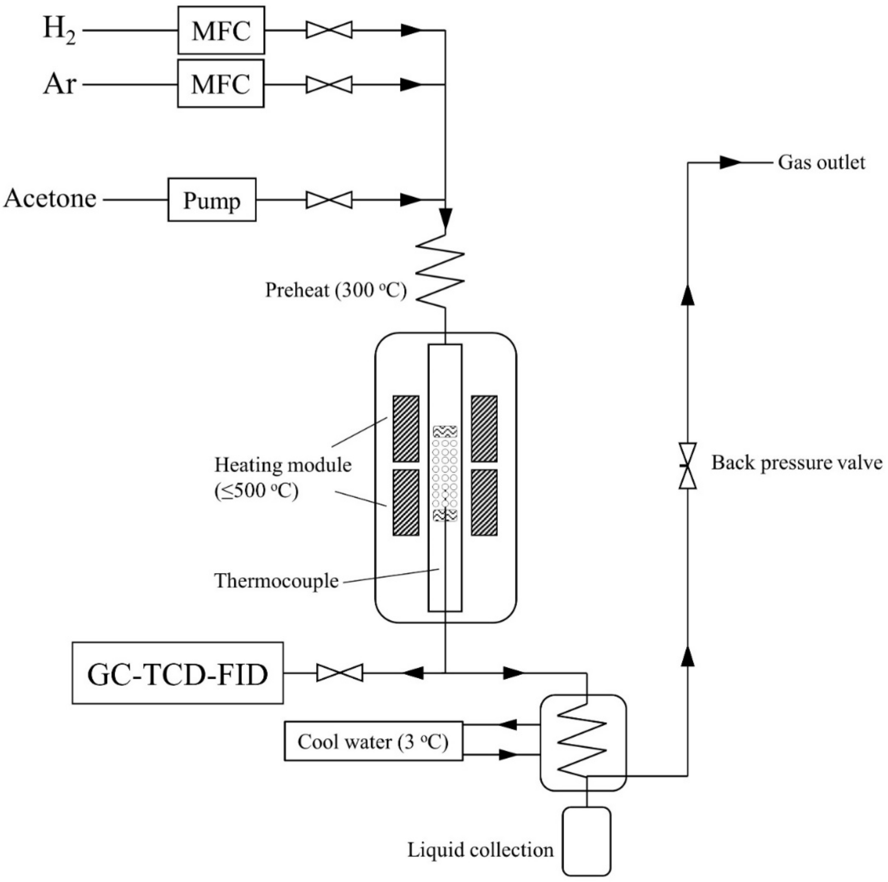 Energies 15 00053 g001 550