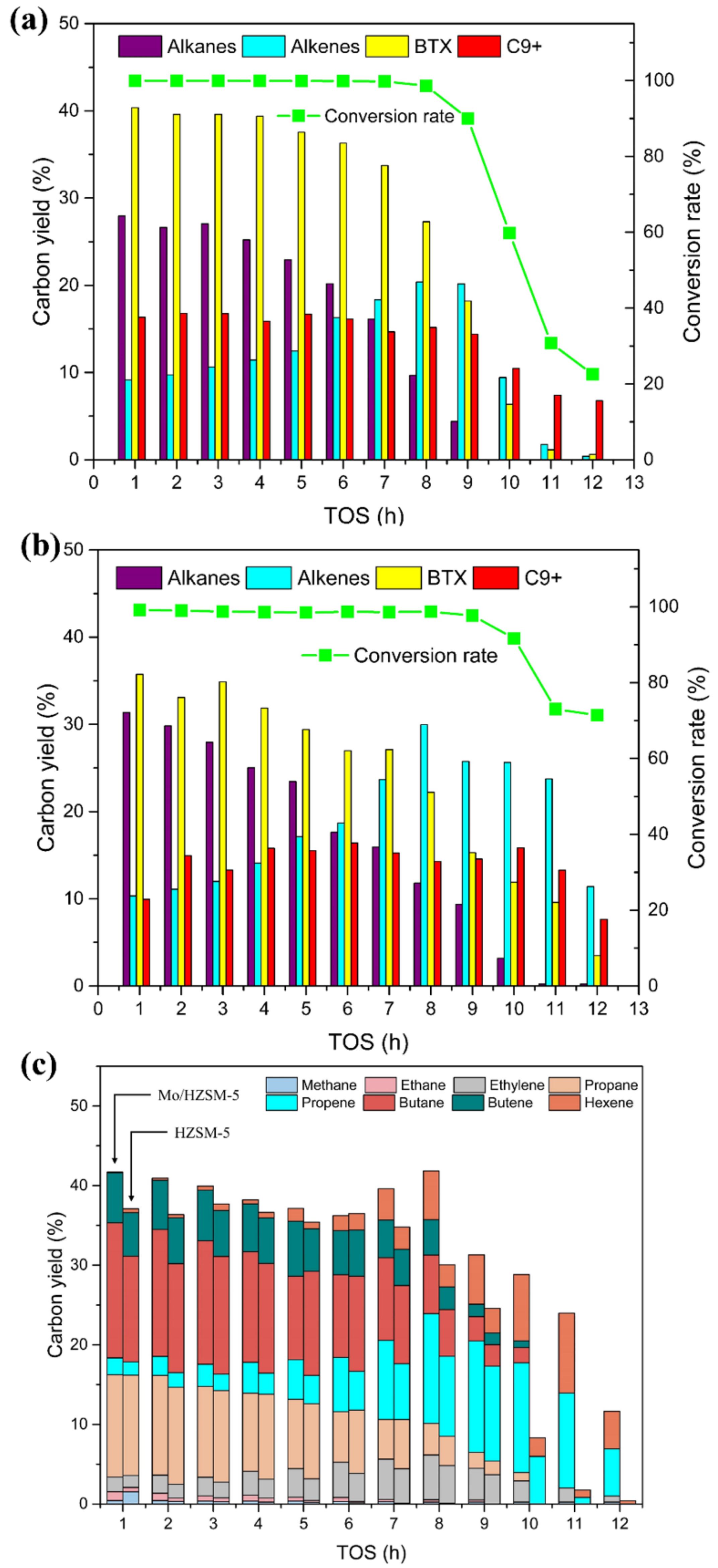 Energies 15 00053 g003 550