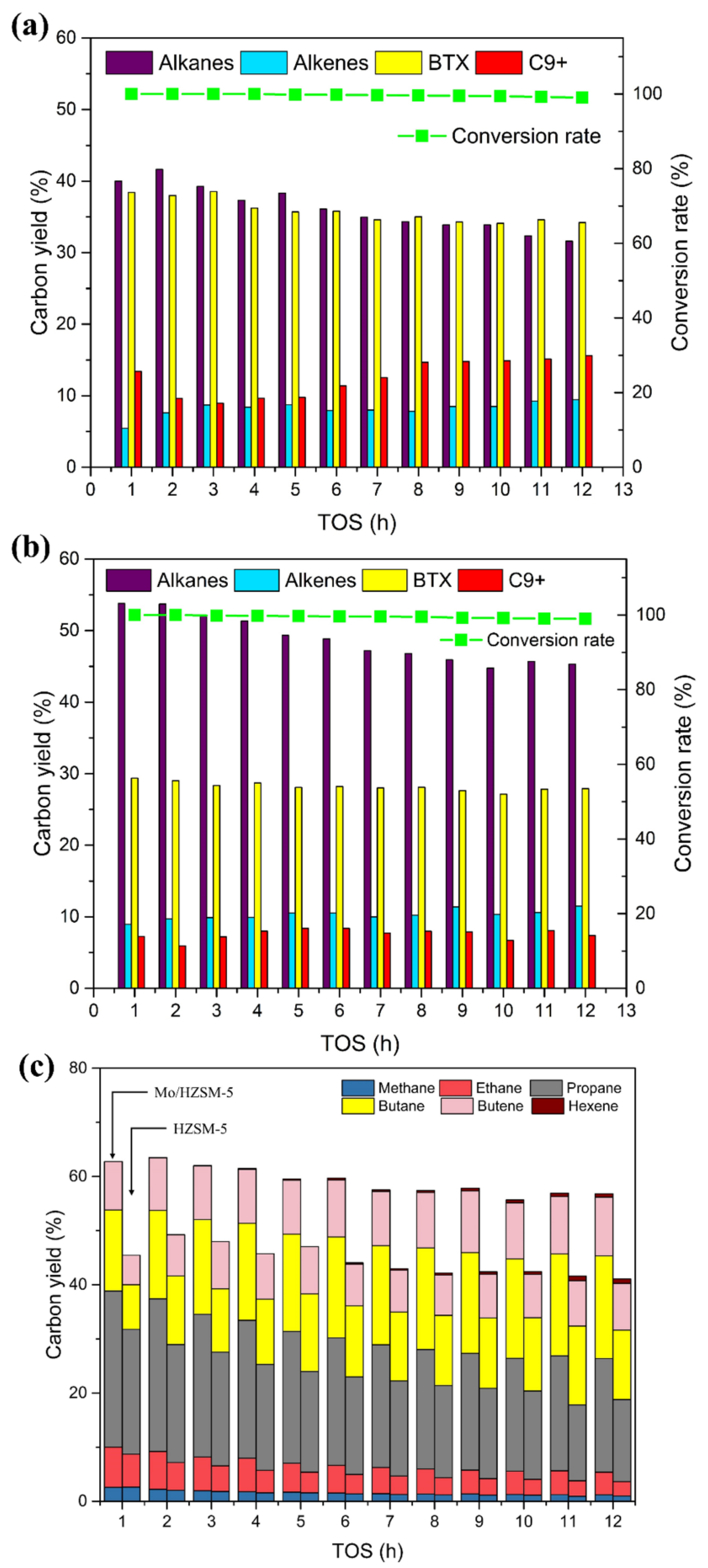 Energies 15 00053 g004 550