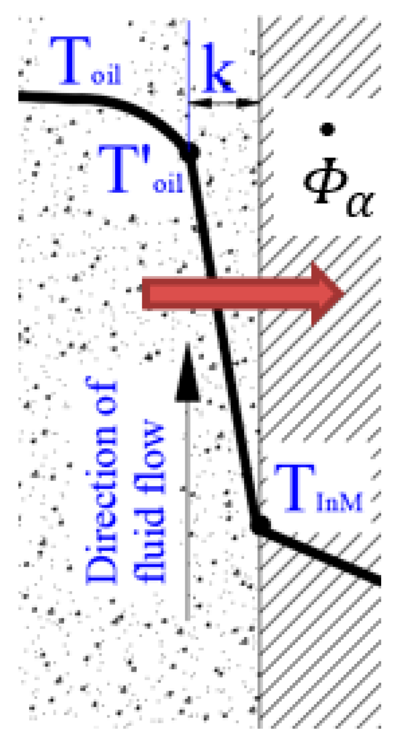 Energies 15 00055 g001 550