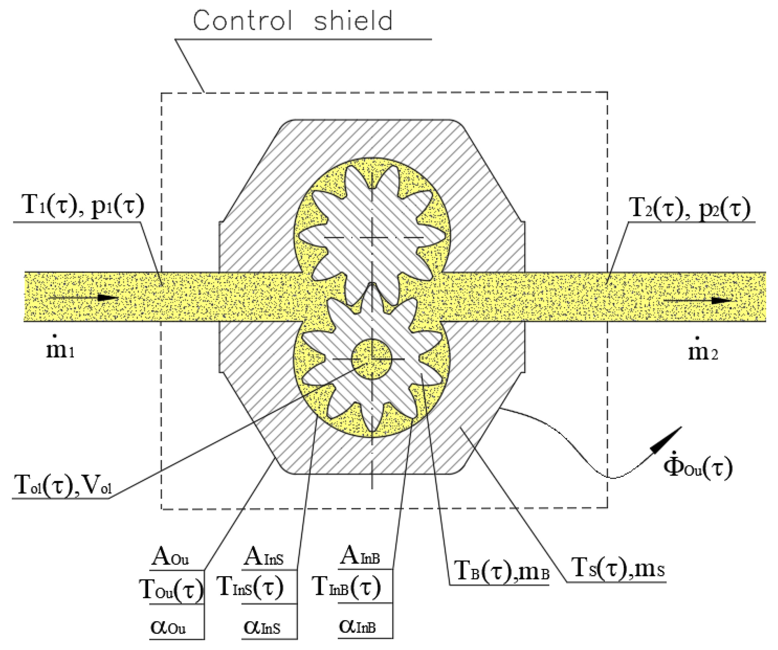 Energies 15 00055 g004 550