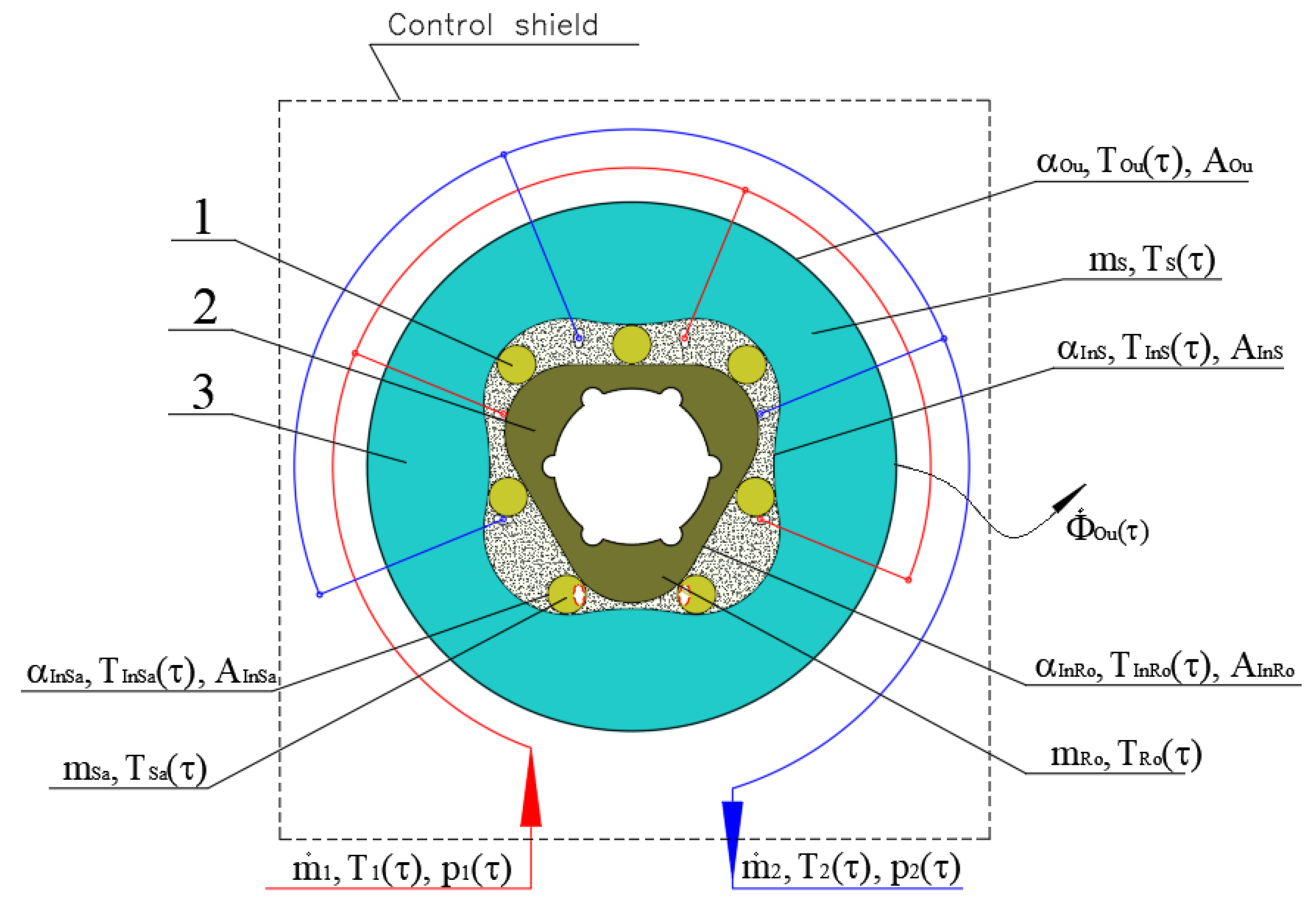 Energies 15 00055 g005 550